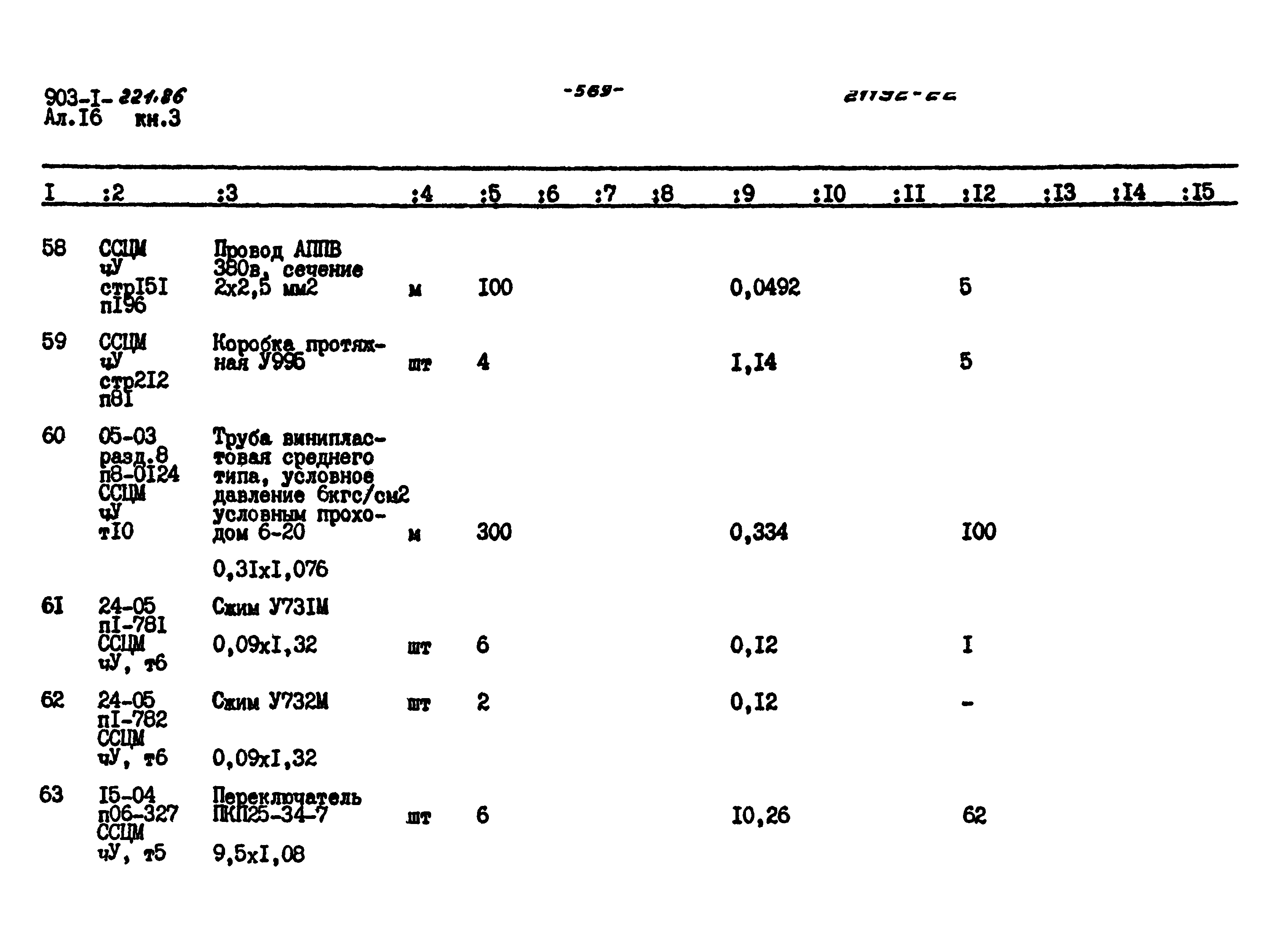 Типовой проект 903-1-221.86