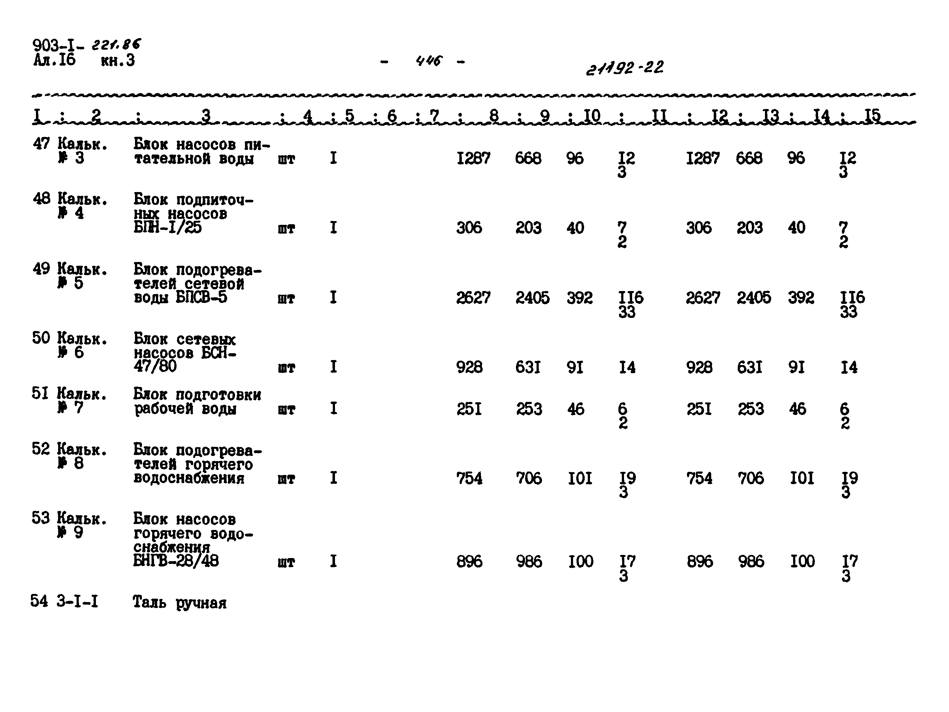 Типовой проект 903-1-221.86