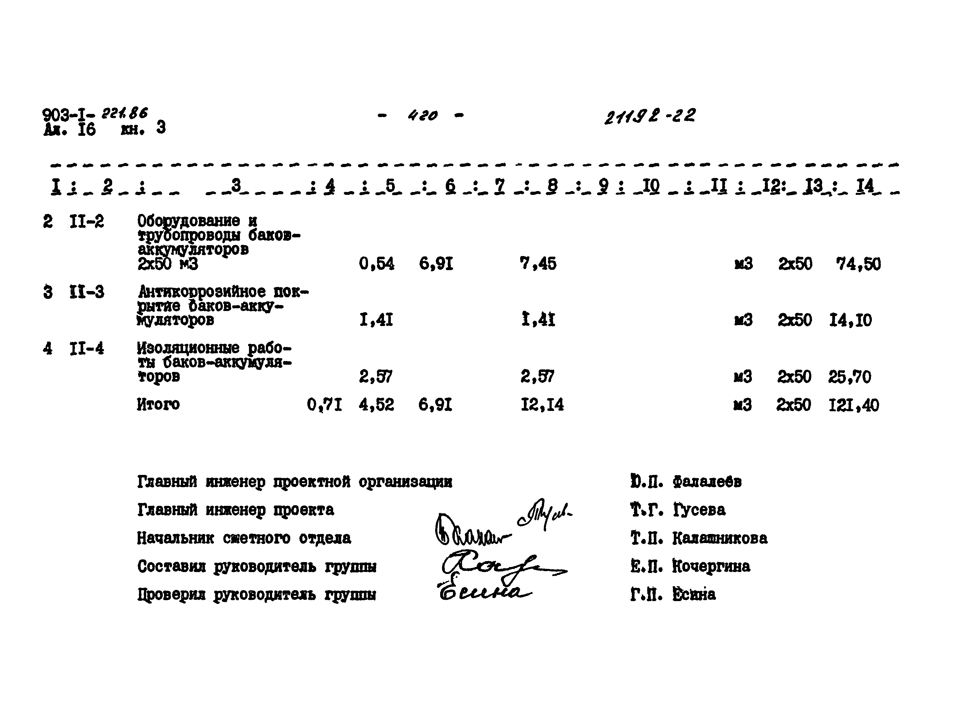 Типовой проект 903-1-221.86