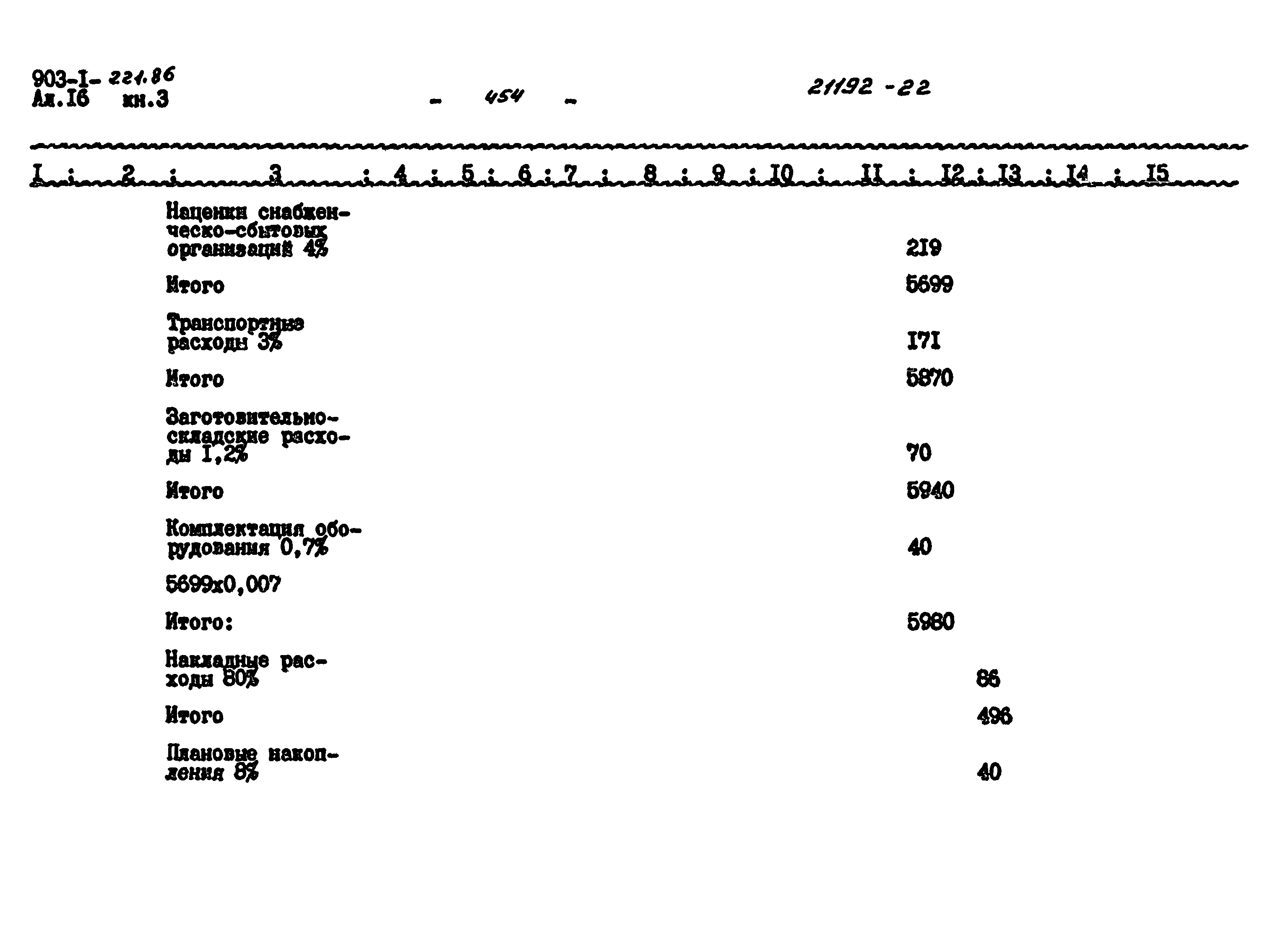 Типовой проект 903-1-221.86