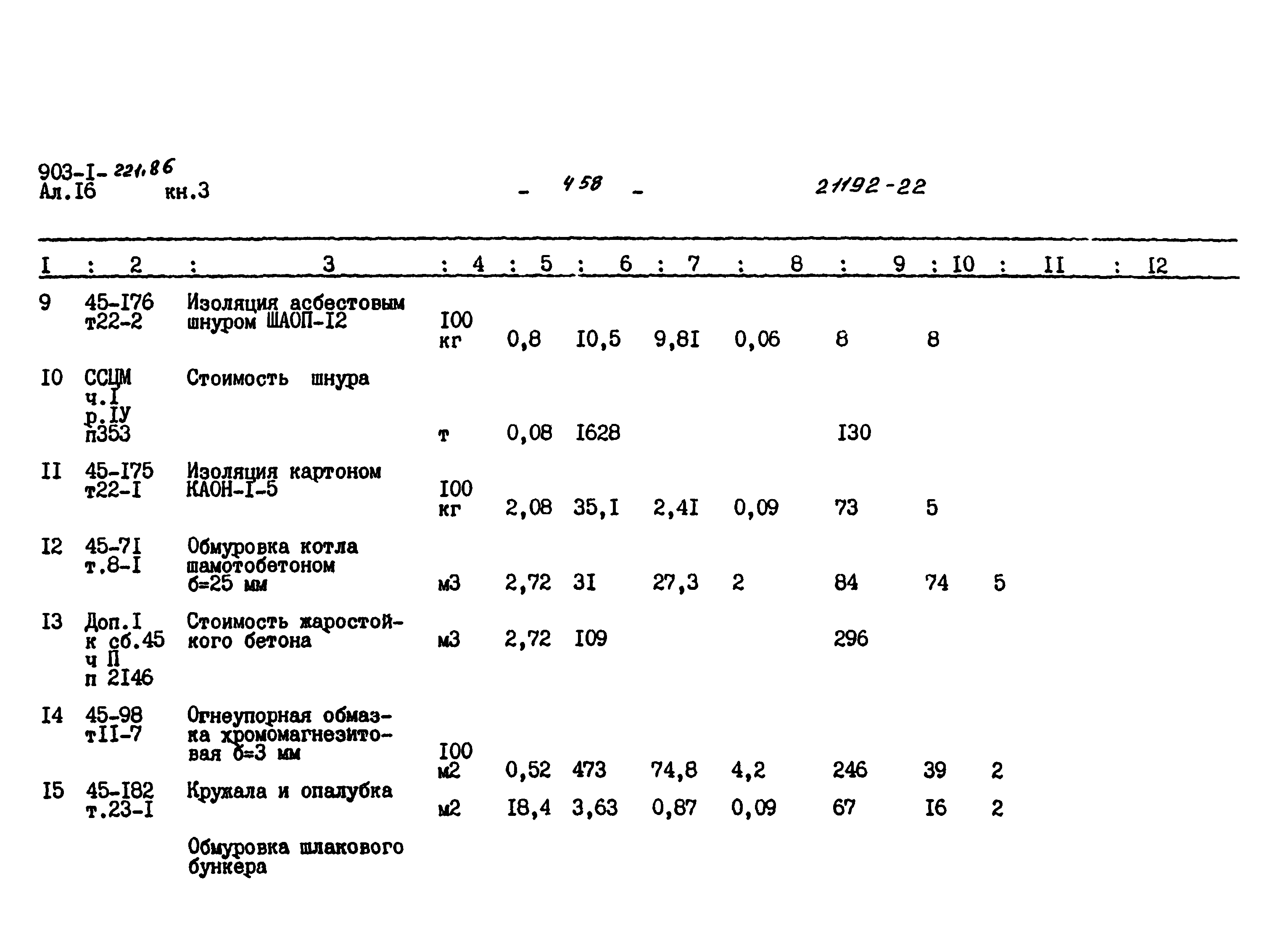 Типовой проект 903-1-221.86