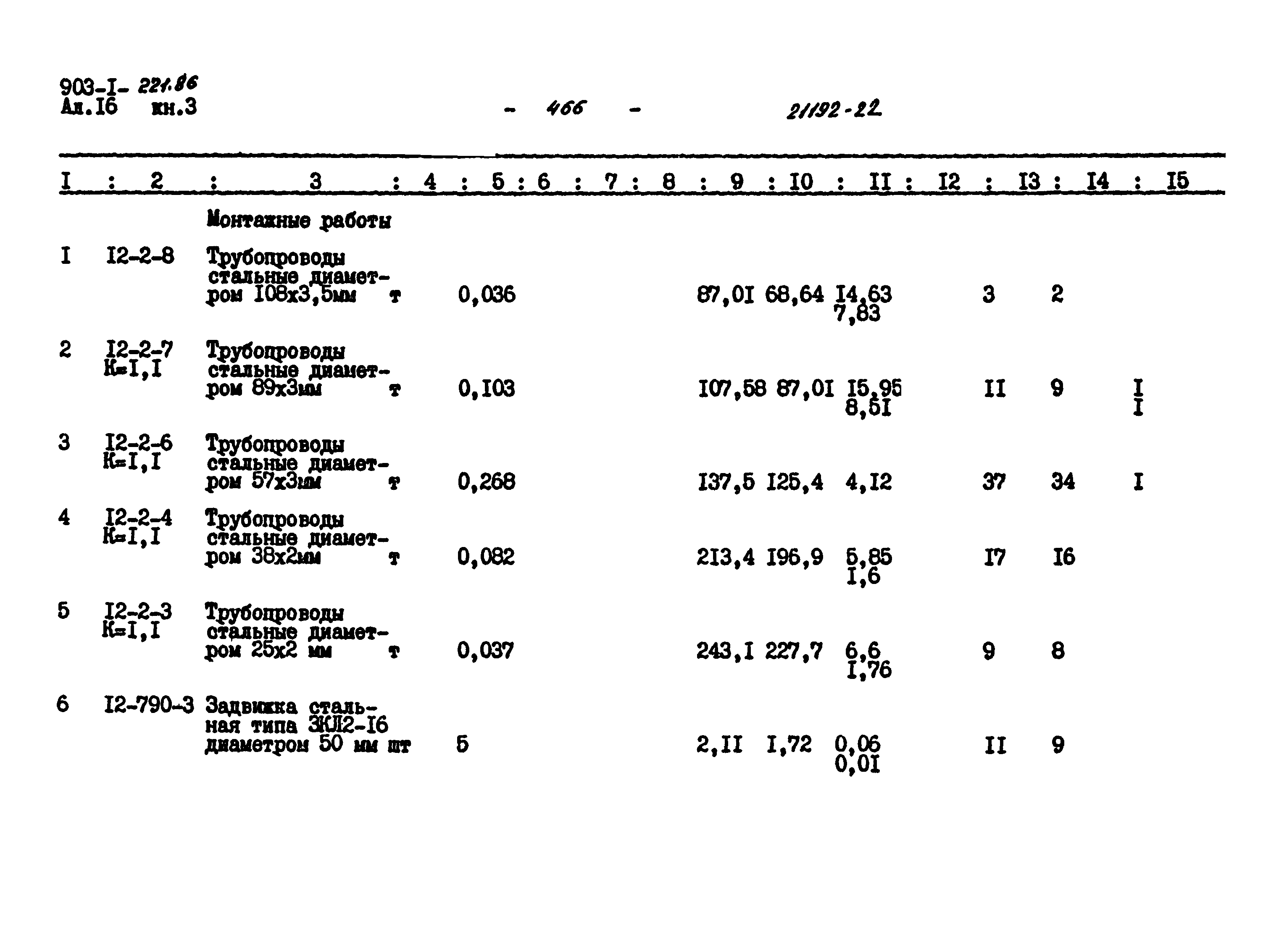 Типовой проект 903-1-221.86