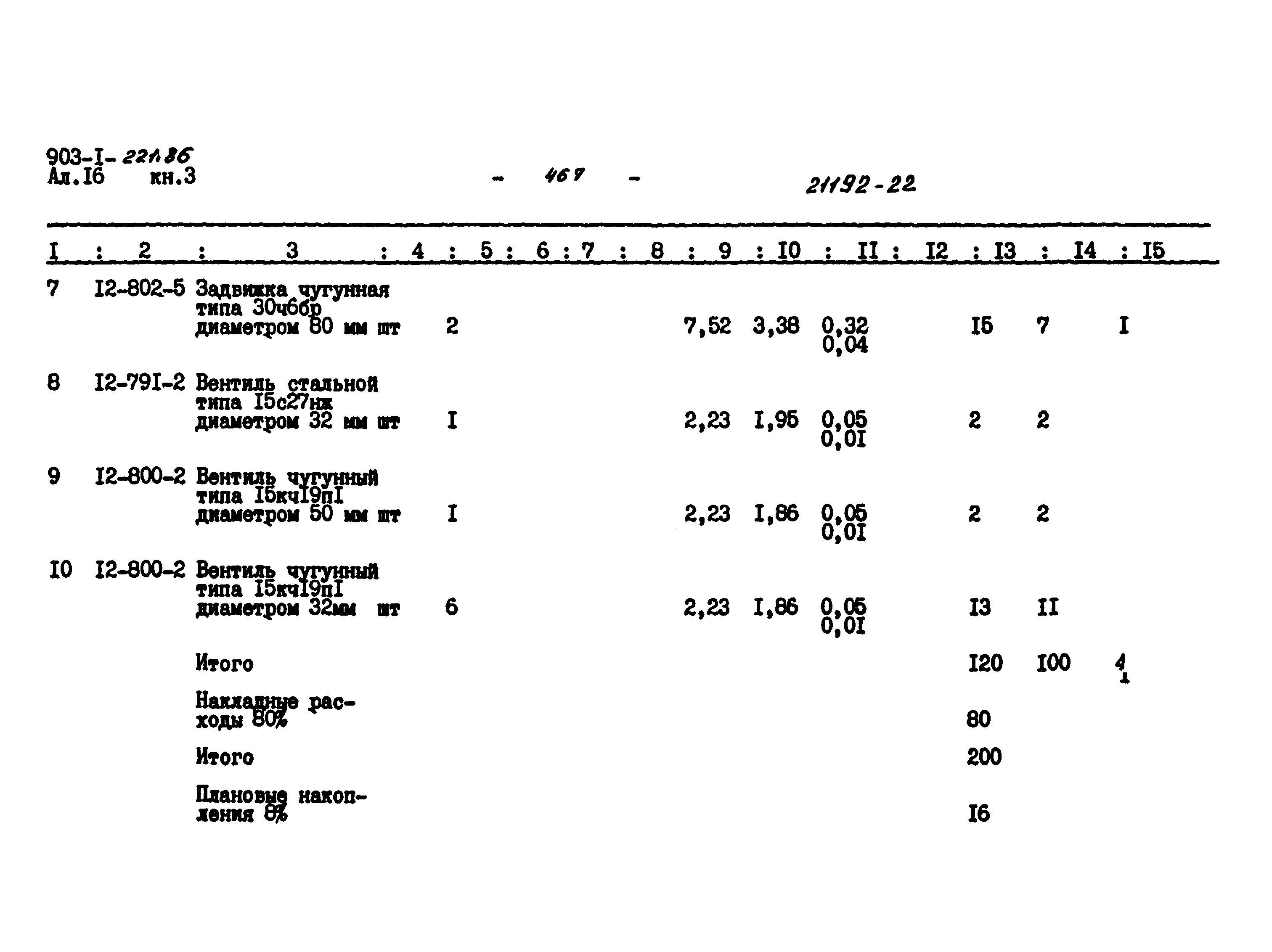 Типовой проект 903-1-221.86