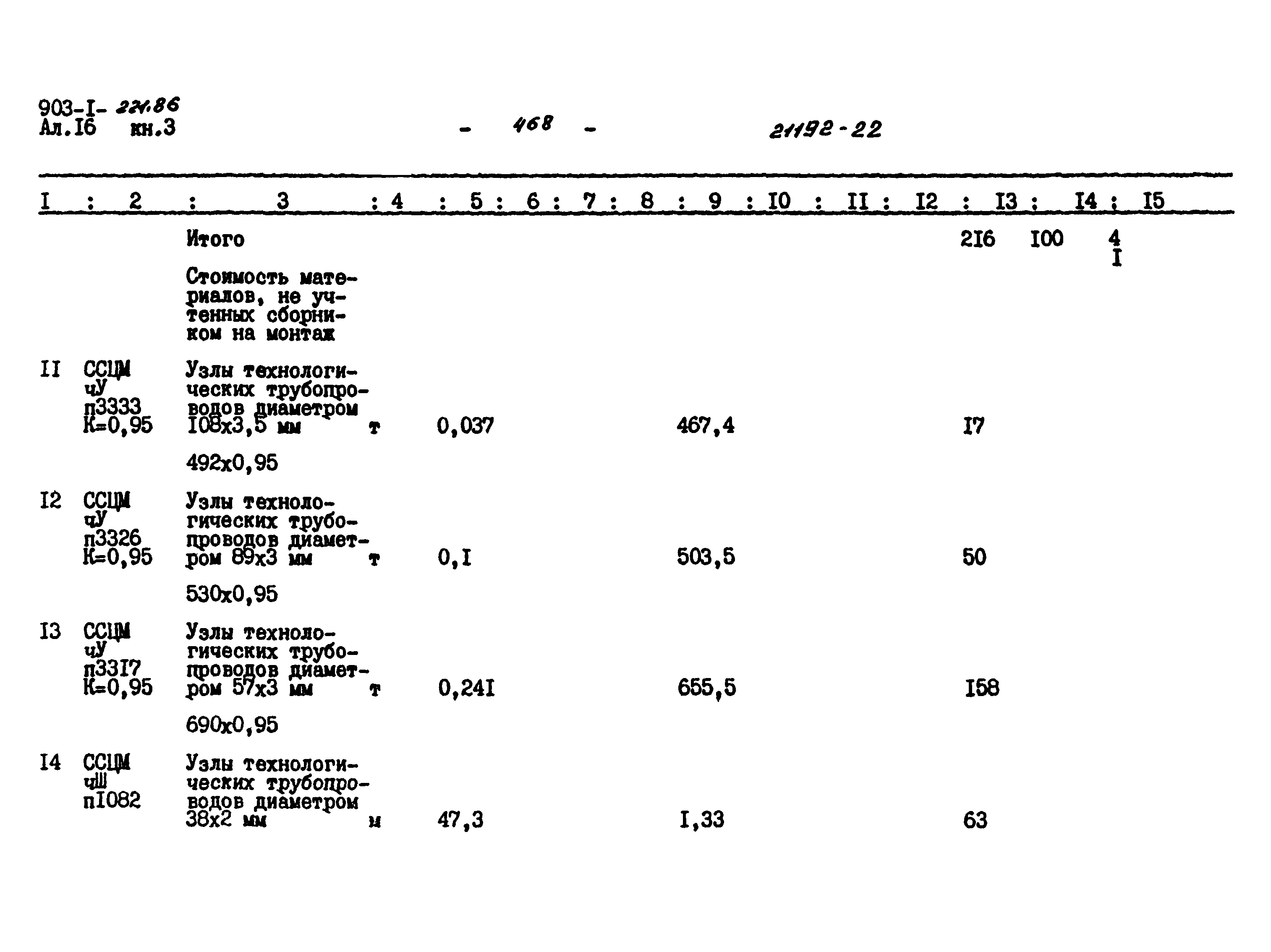Типовой проект 903-1-221.86