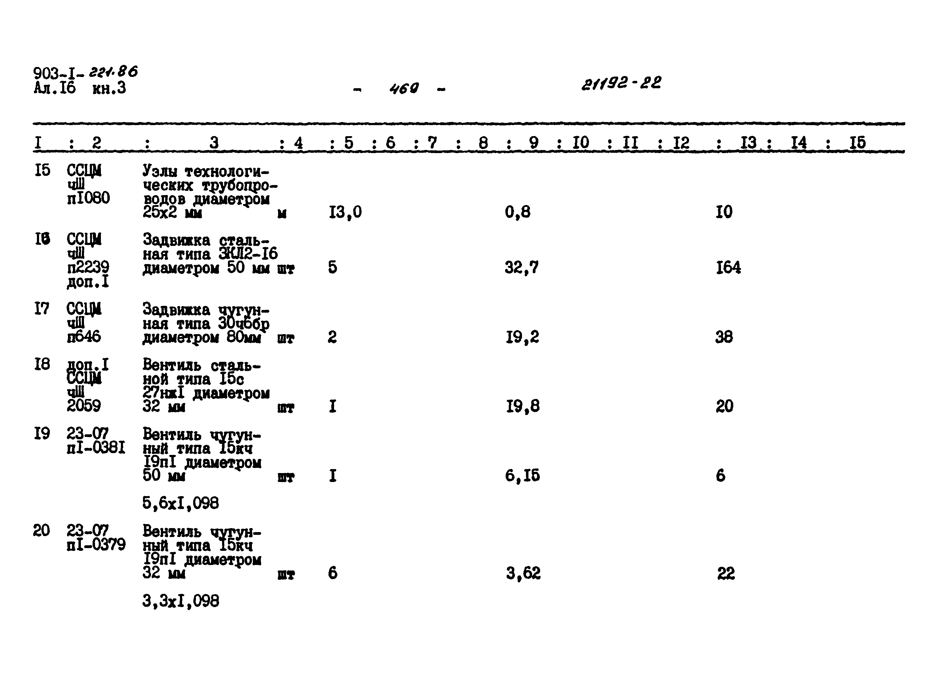 Типовой проект 903-1-221.86