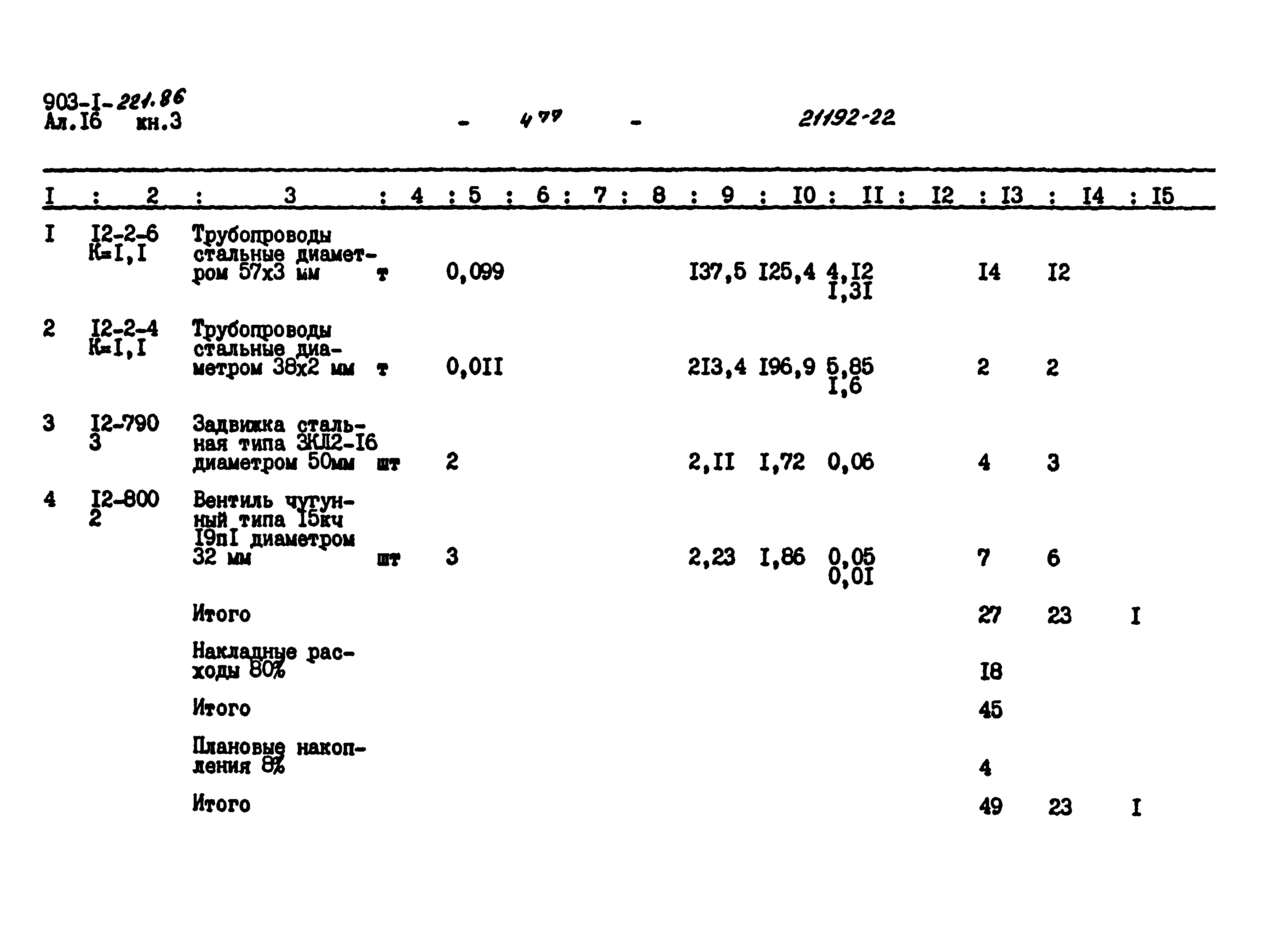 Типовой проект 903-1-221.86