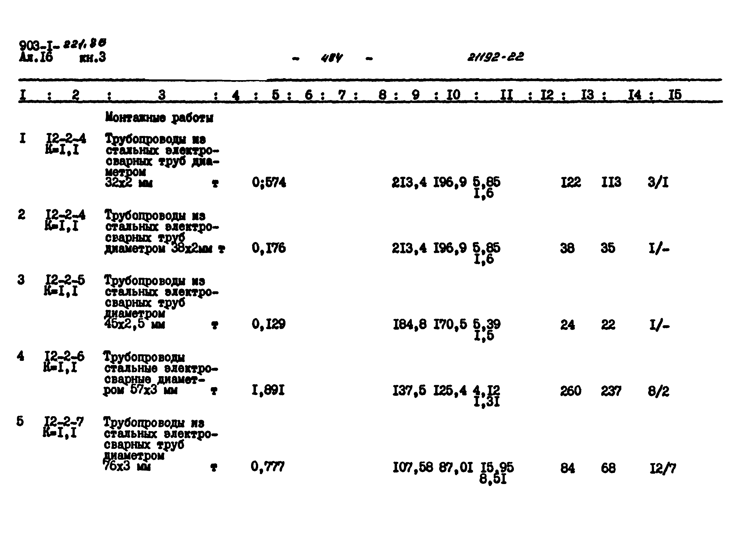 Типовой проект 903-1-221.86