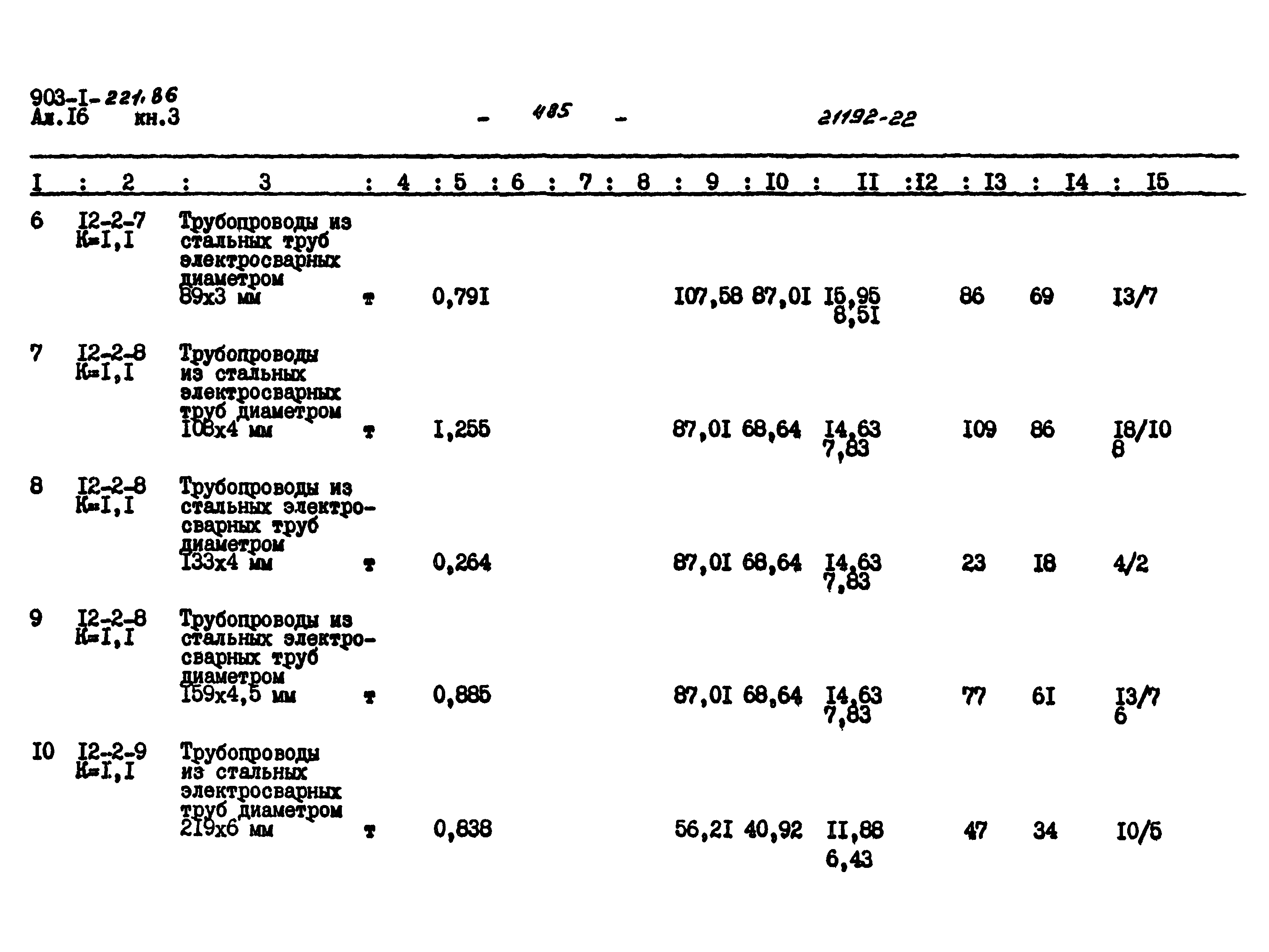 Типовой проект 903-1-221.86
