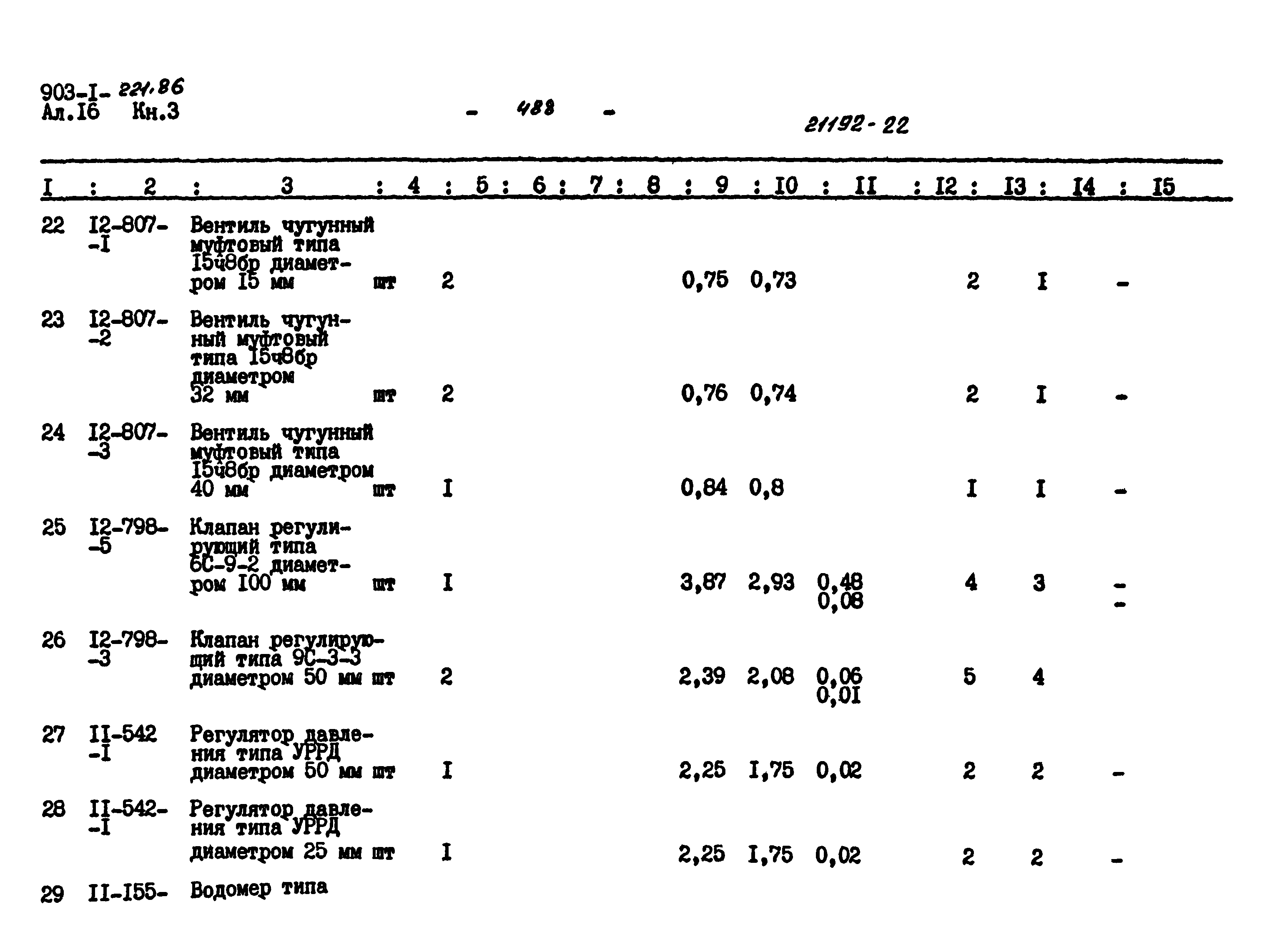 Типовой проект 903-1-221.86