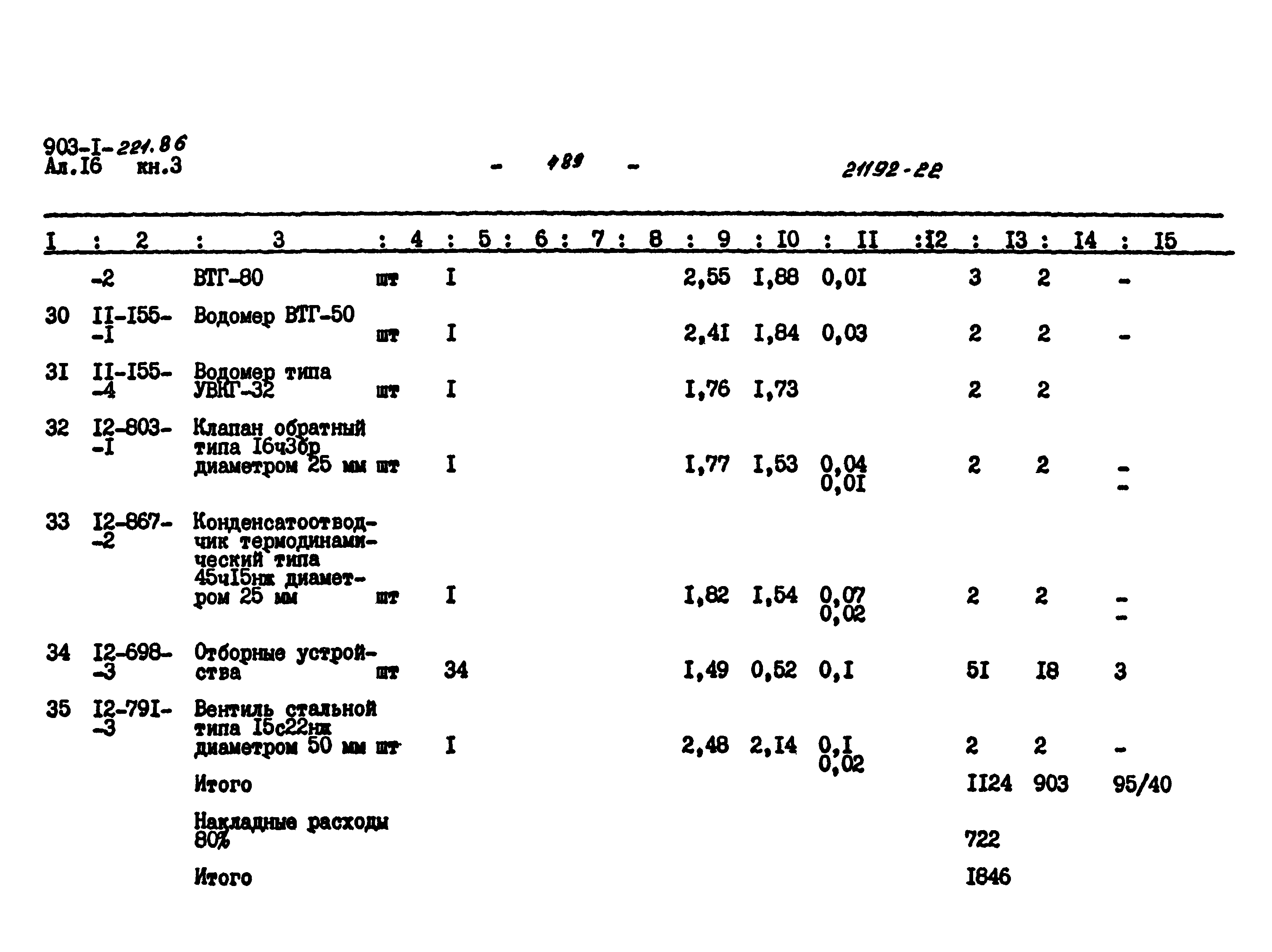 Типовой проект 903-1-221.86