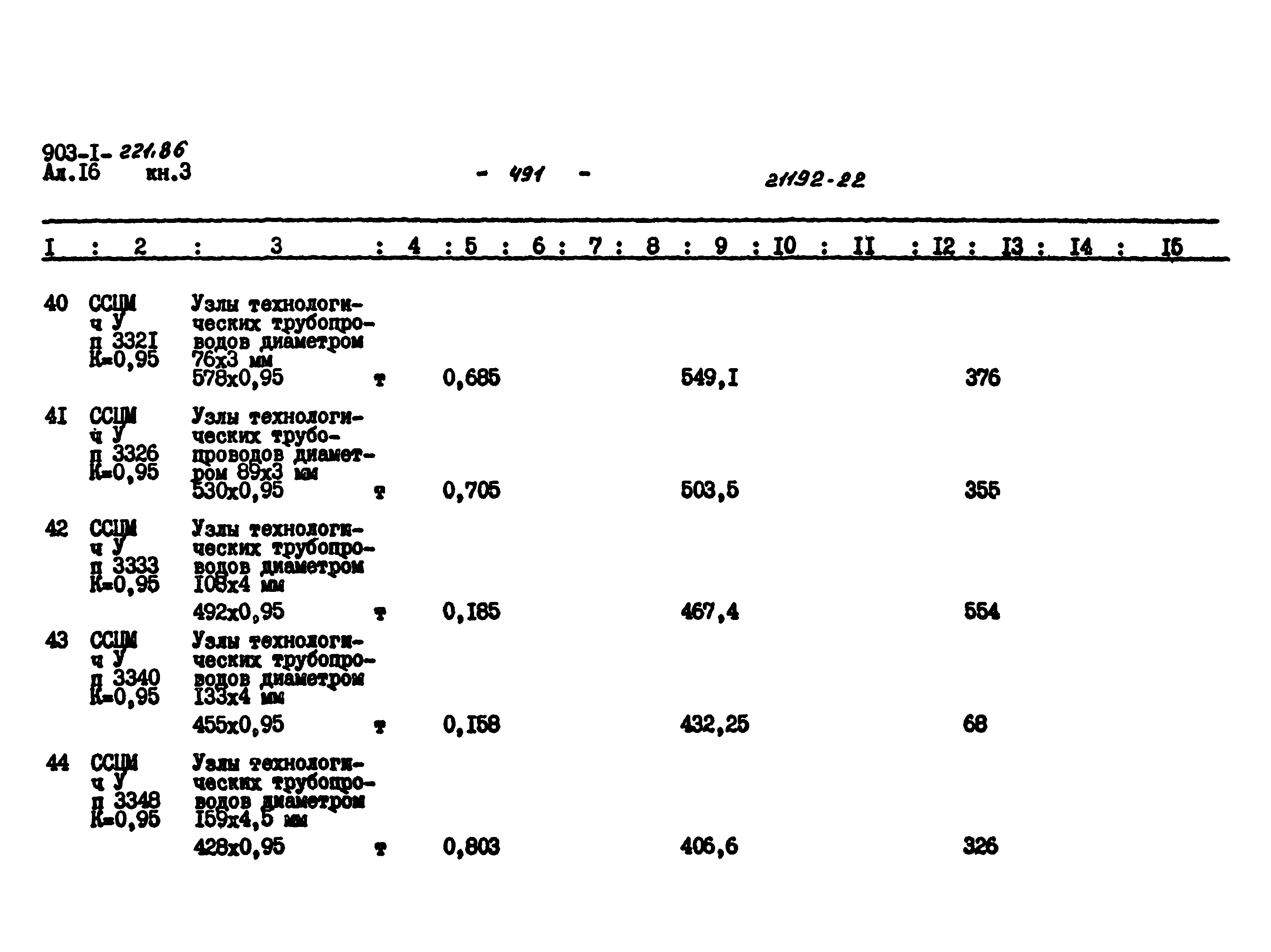 Типовой проект 903-1-221.86
