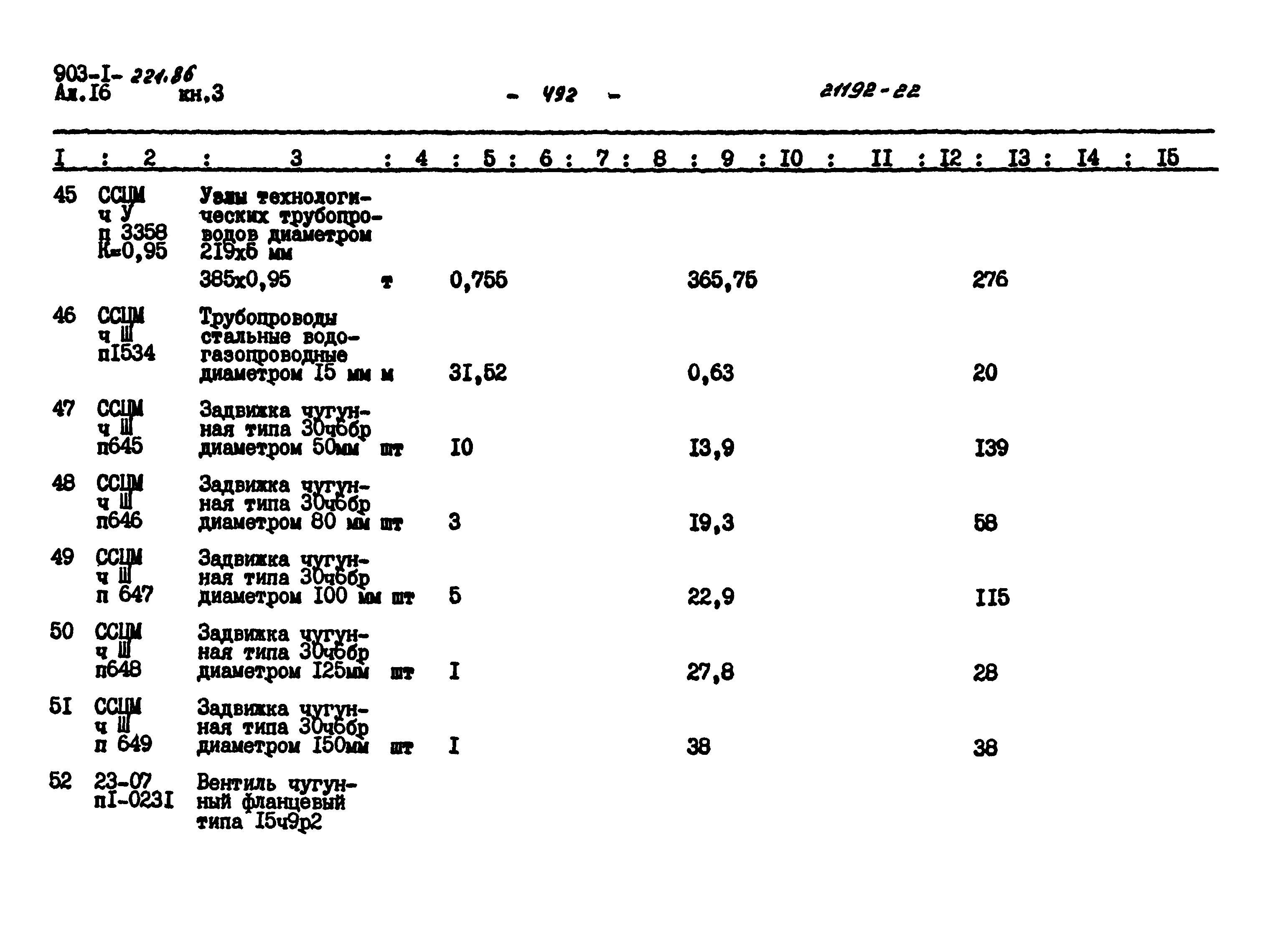 Типовой проект 903-1-221.86