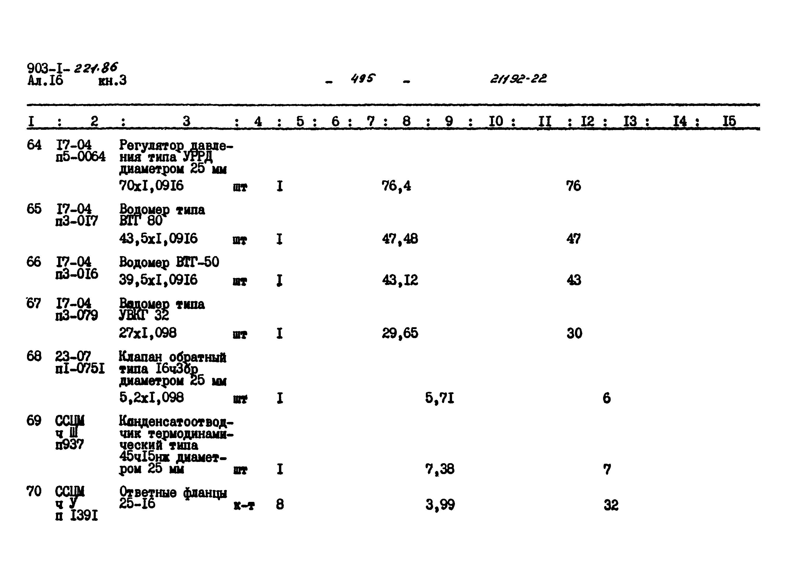 Типовой проект 903-1-221.86