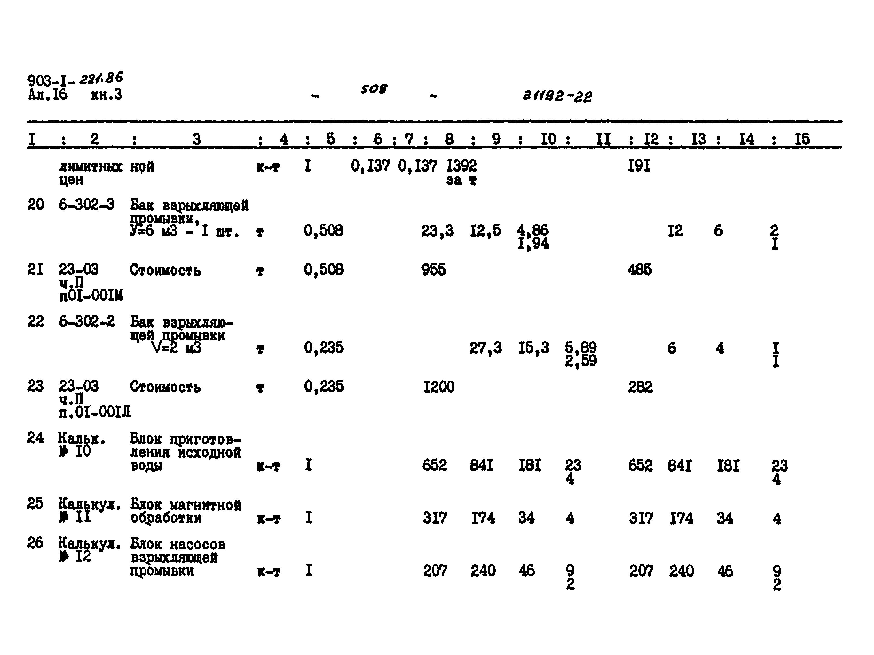 Типовой проект 903-1-221.86