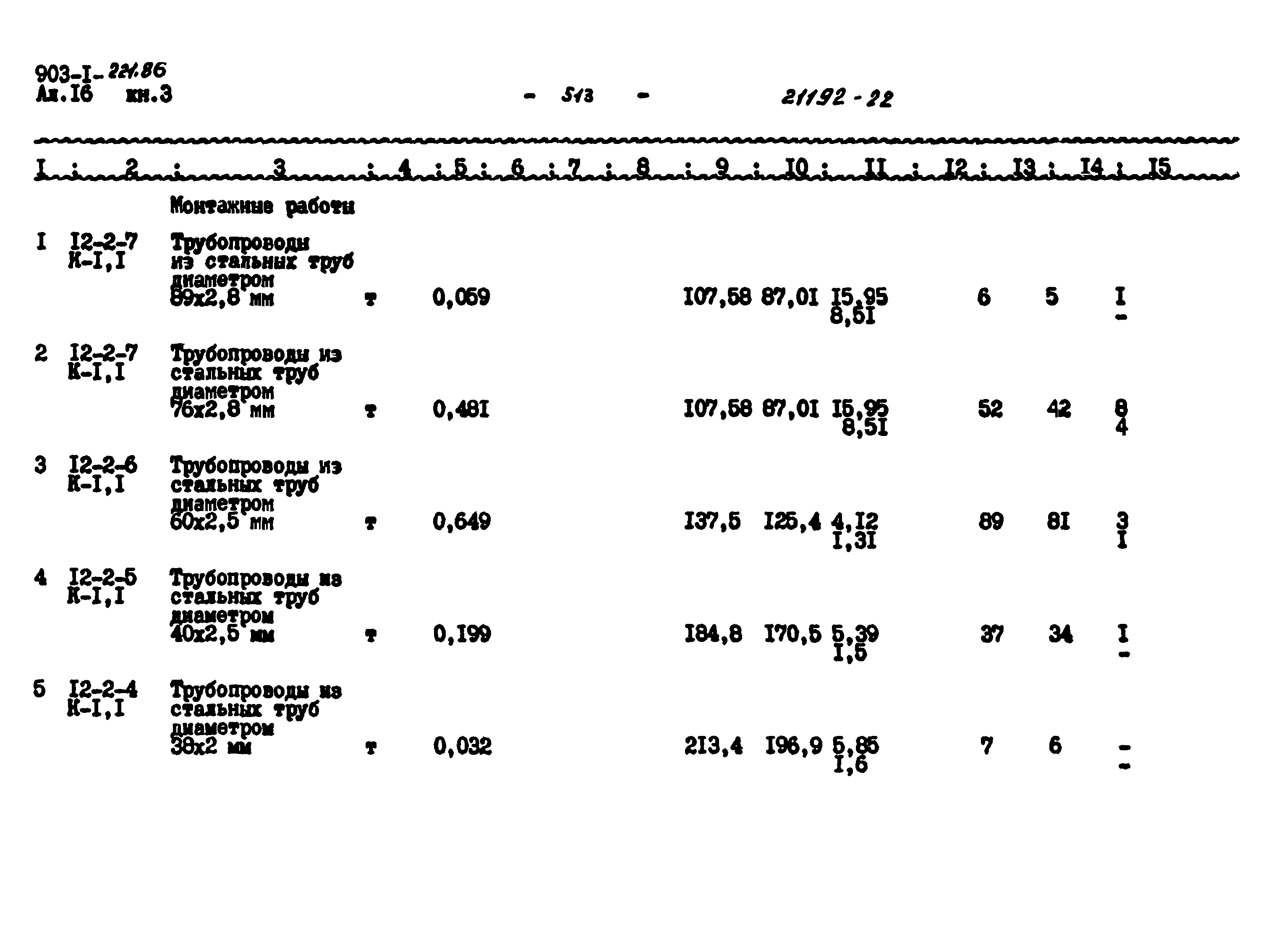 Типовой проект 903-1-221.86