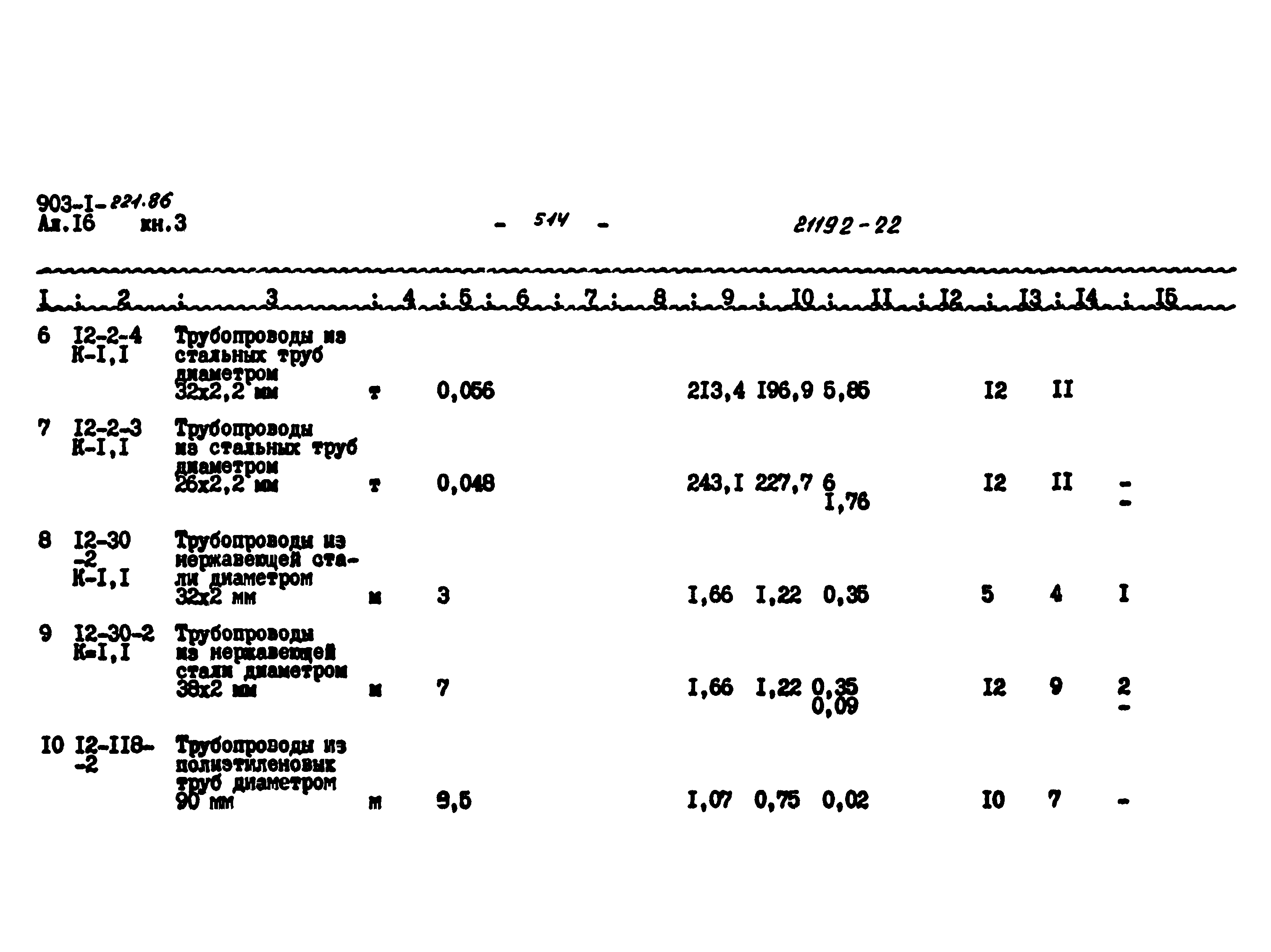 Типовой проект 903-1-221.86