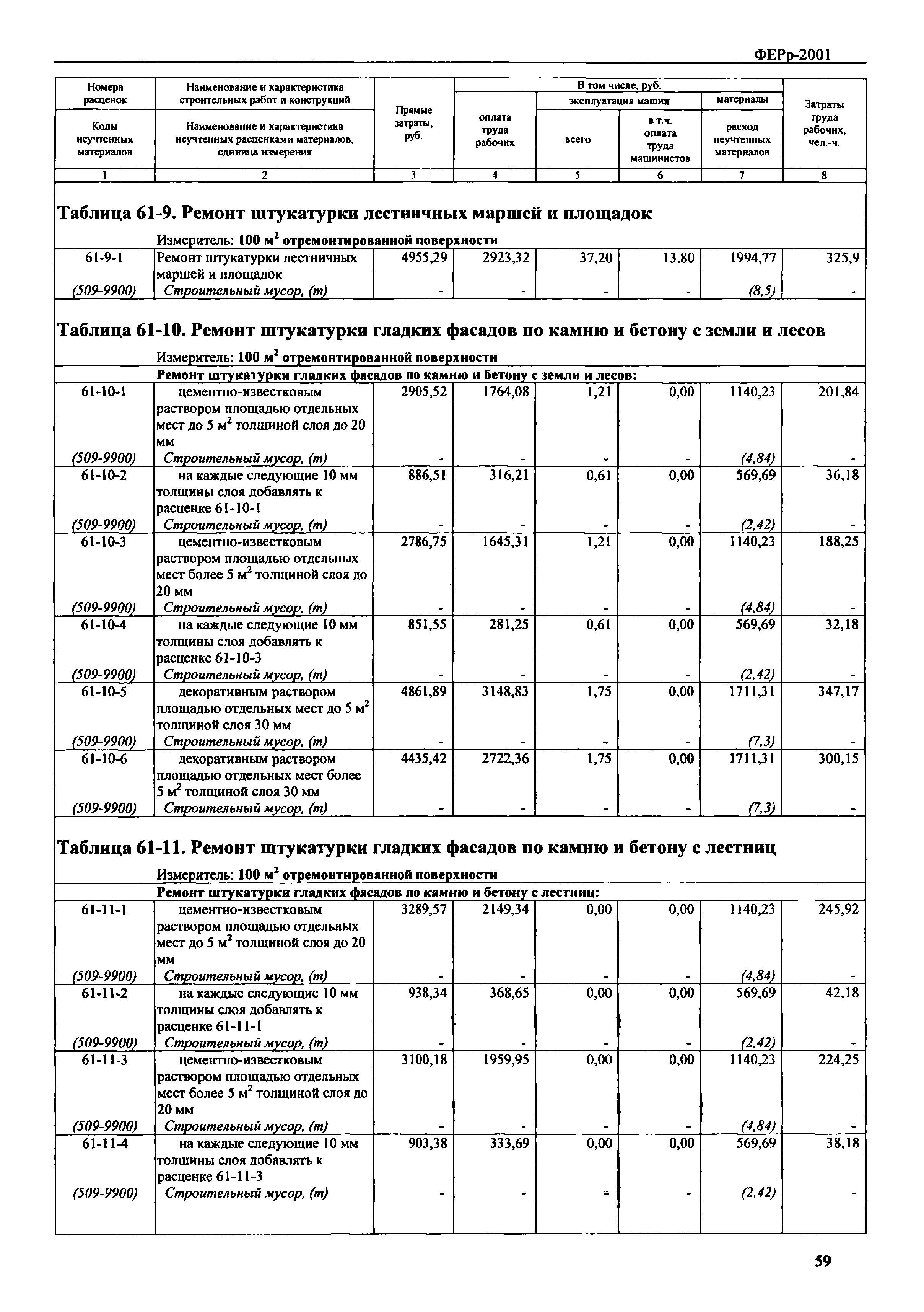 Сплошное выравнивание штукатурки стен расценка в смете