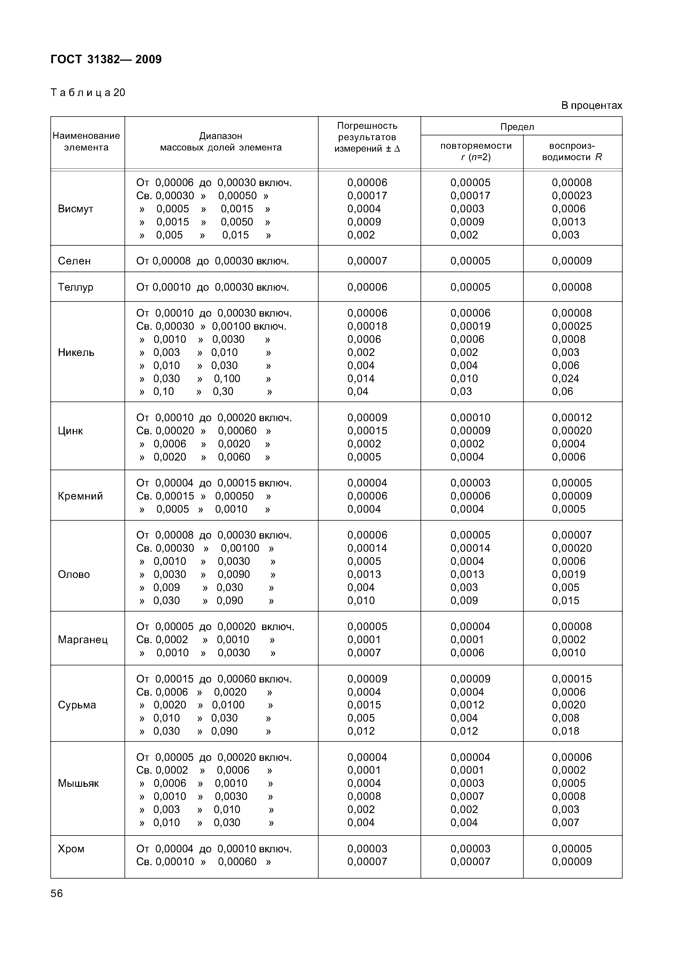 ГОСТ 31382-2009