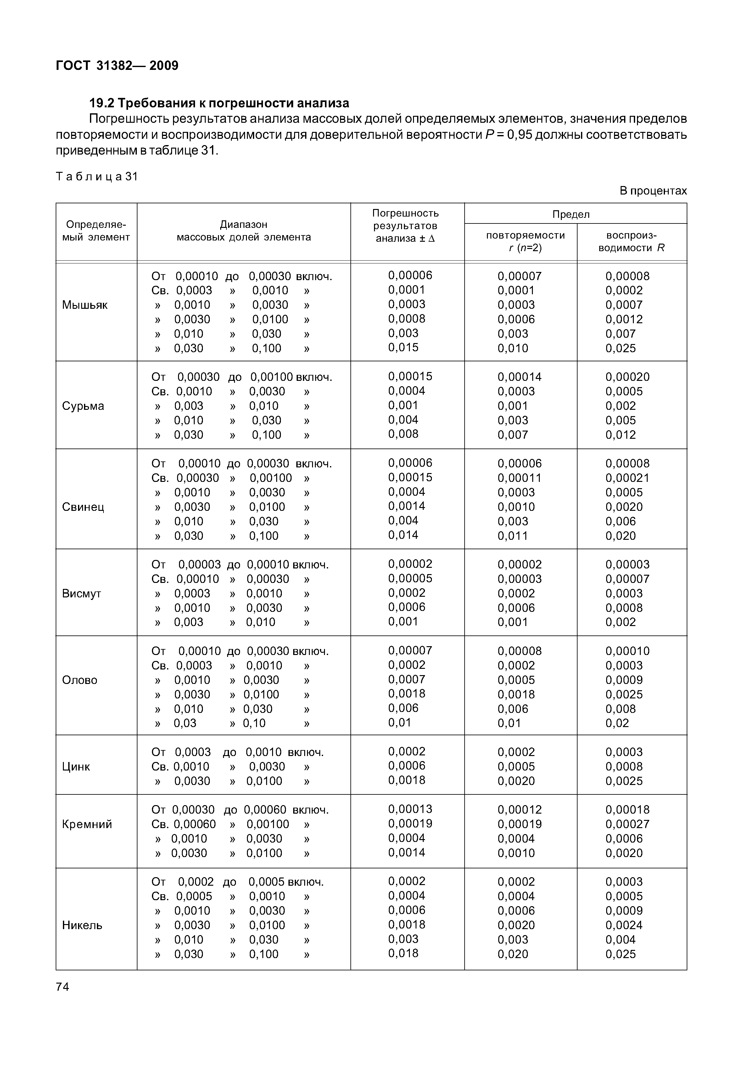 ГОСТ 31382-2009