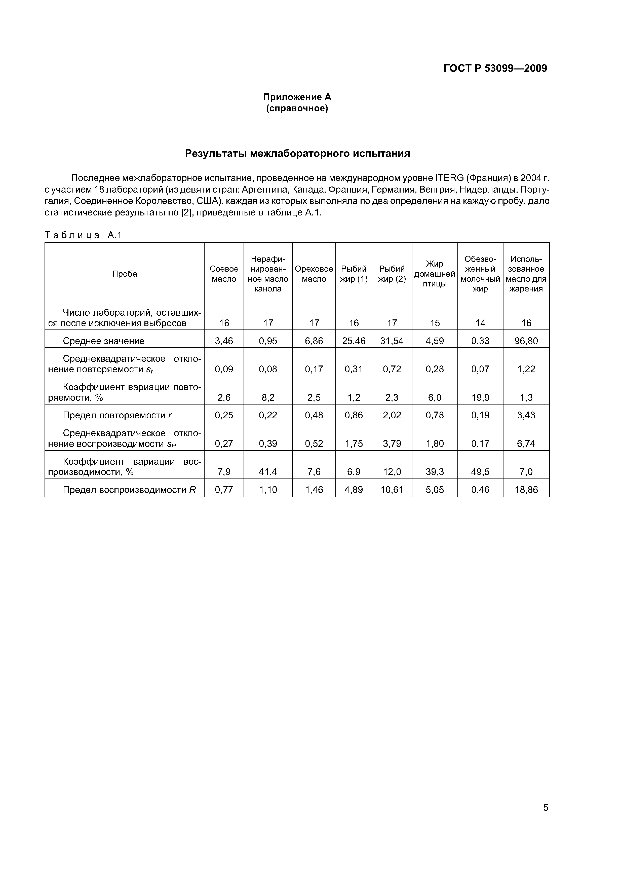 ГОСТ Р 53099-2008