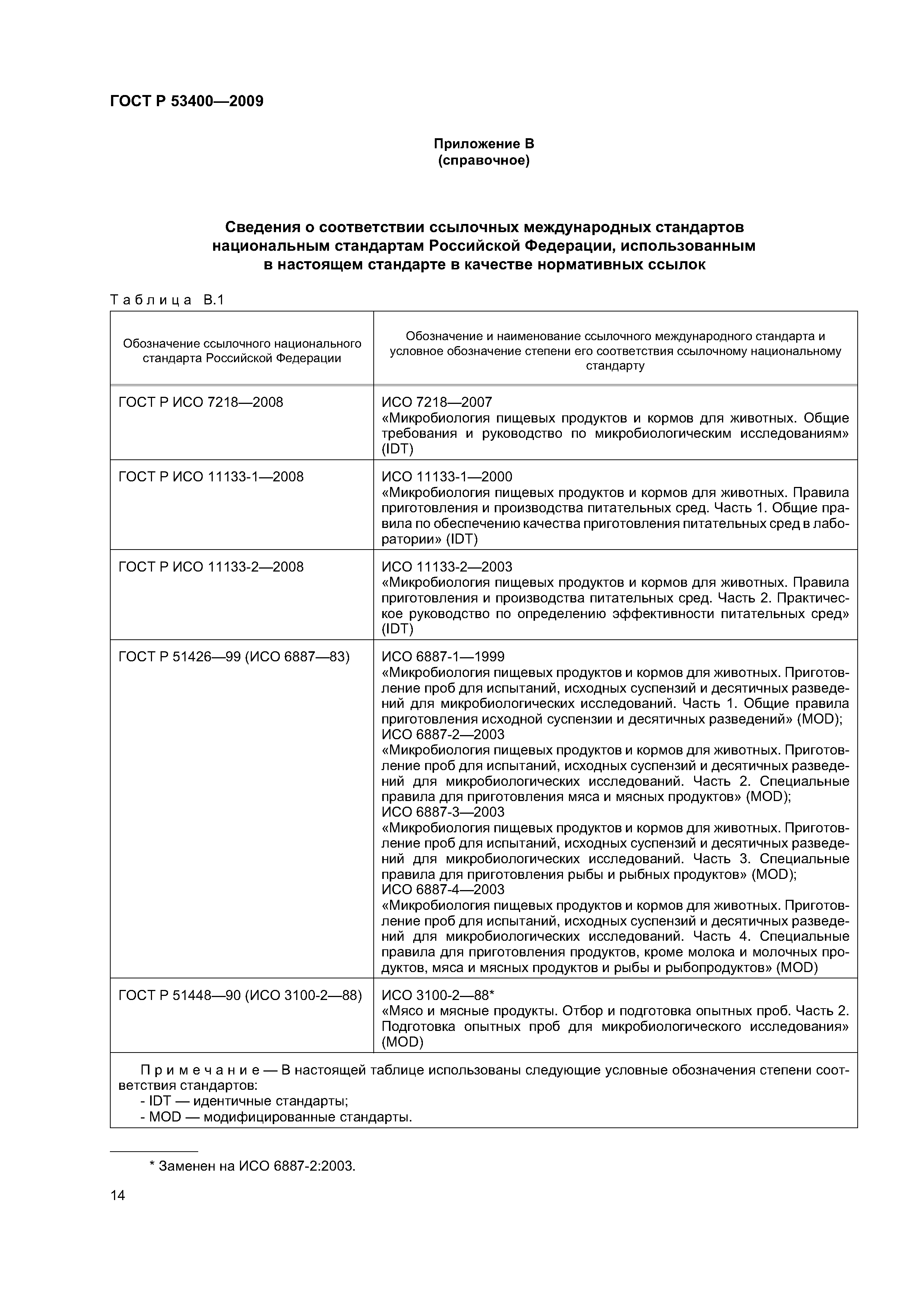 ГОСТ Р 53400-2009