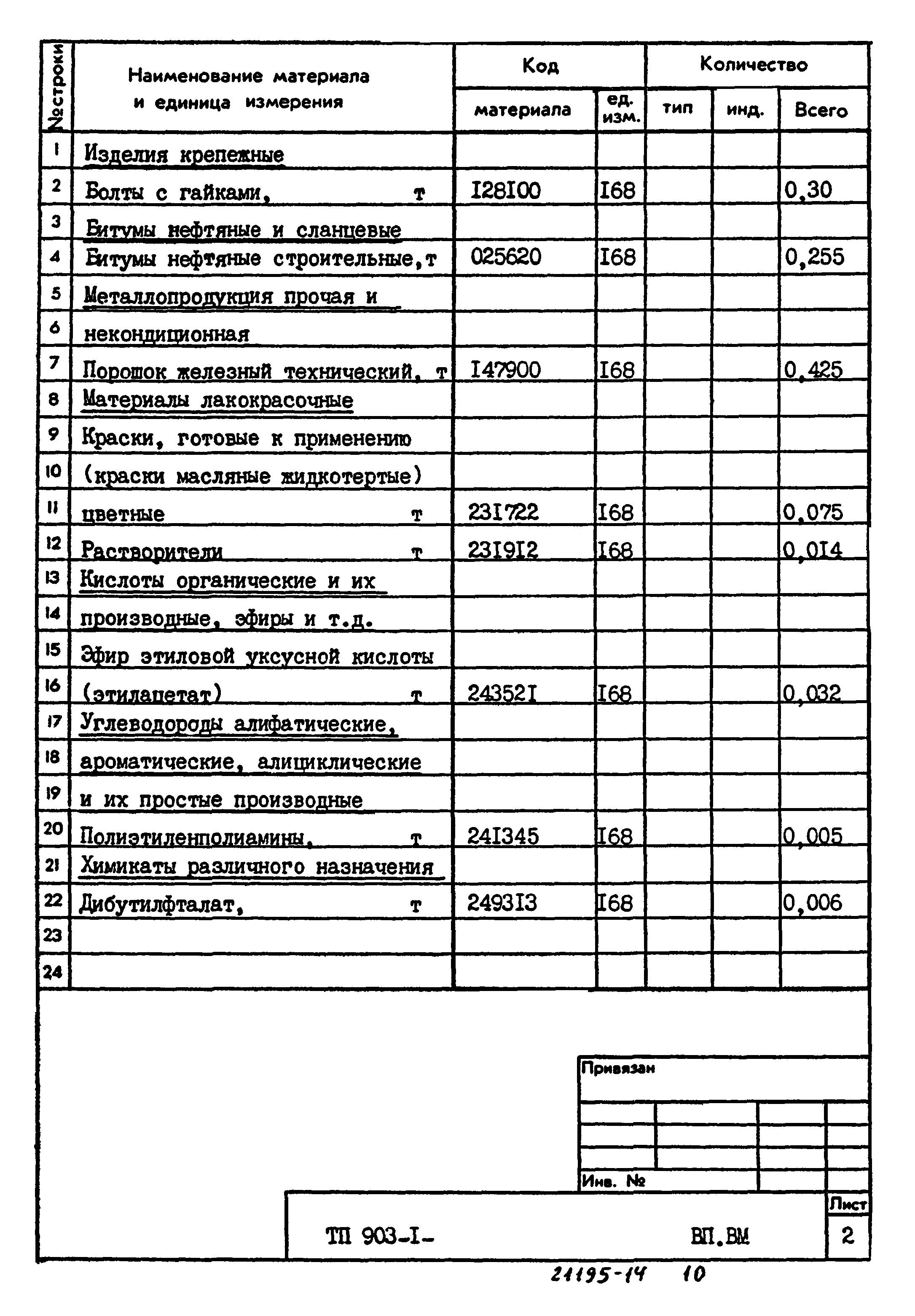 Типовой проект 903-1-223.86