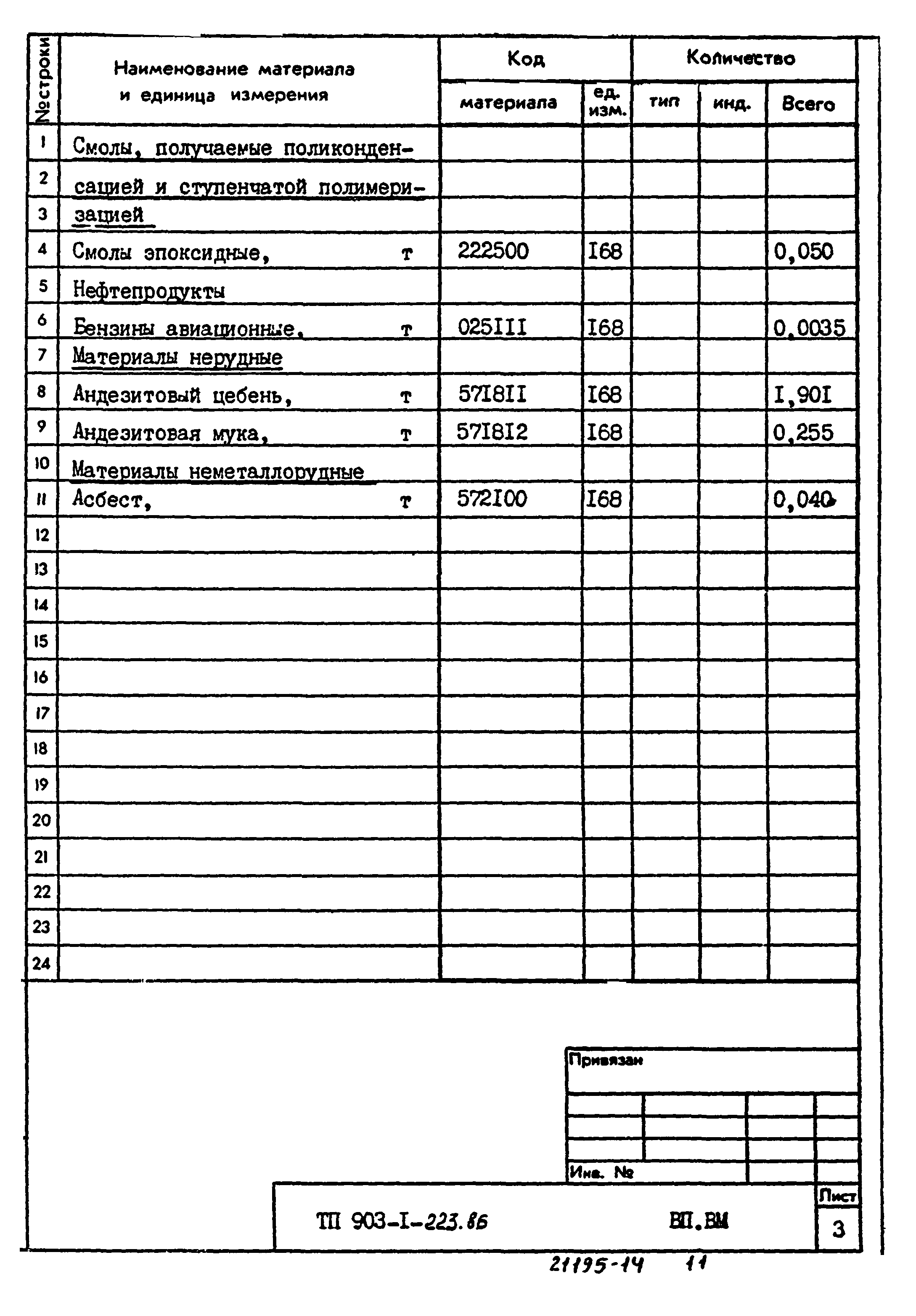Типовой проект 903-1-223.86