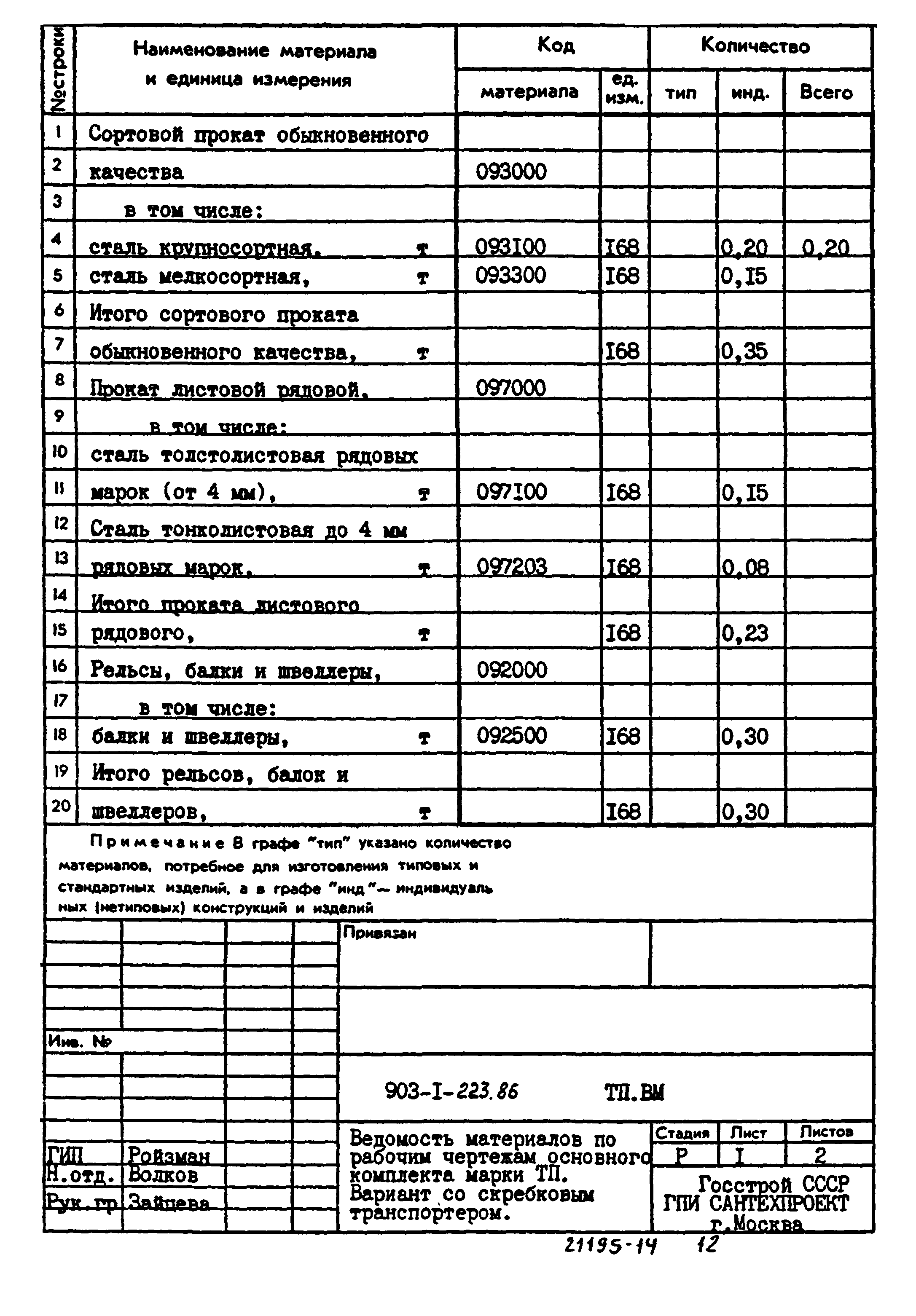 Типовой проект 903-1-223.86
