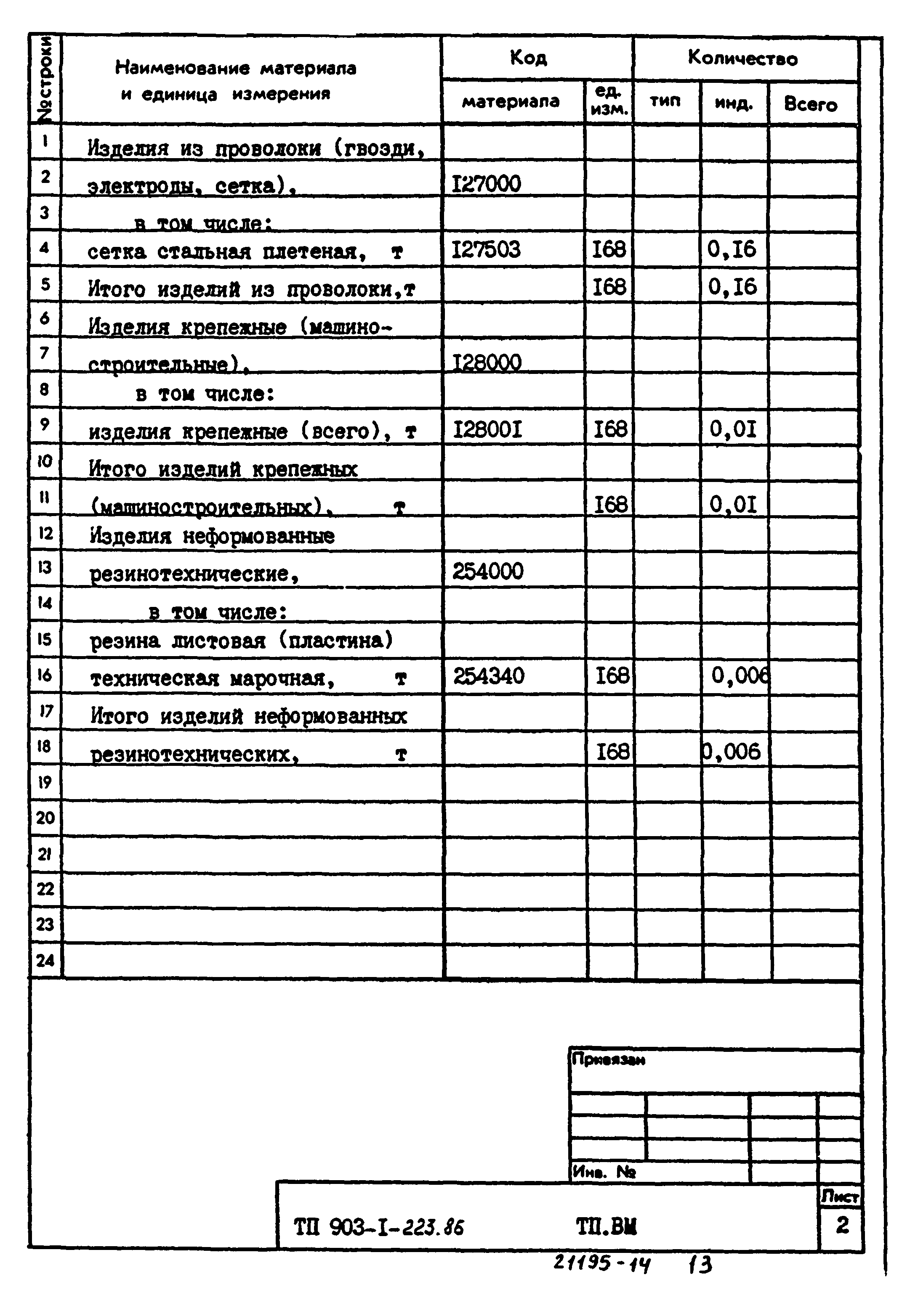 Типовой проект 903-1-223.86