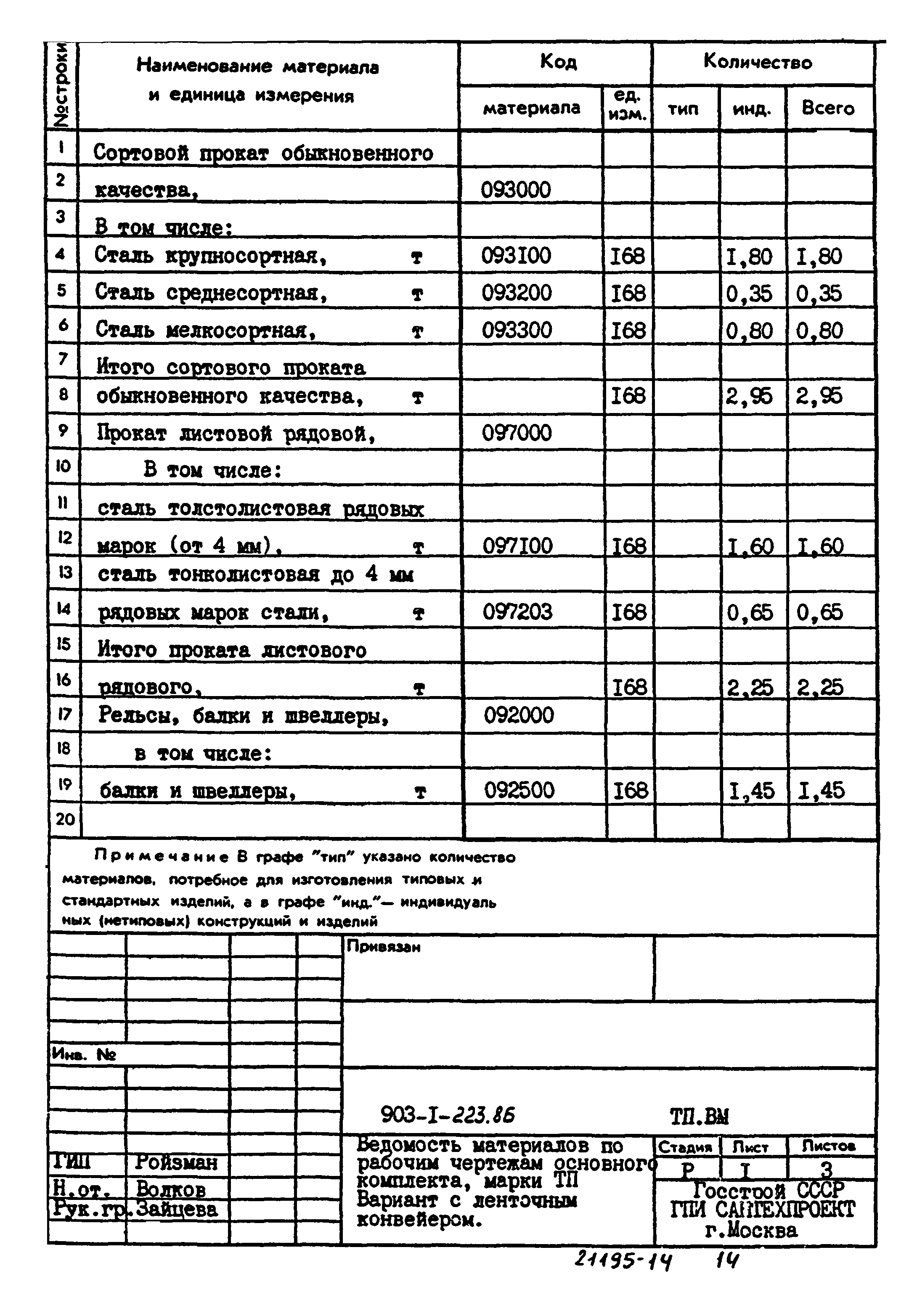 Типовой проект 903-1-223.86