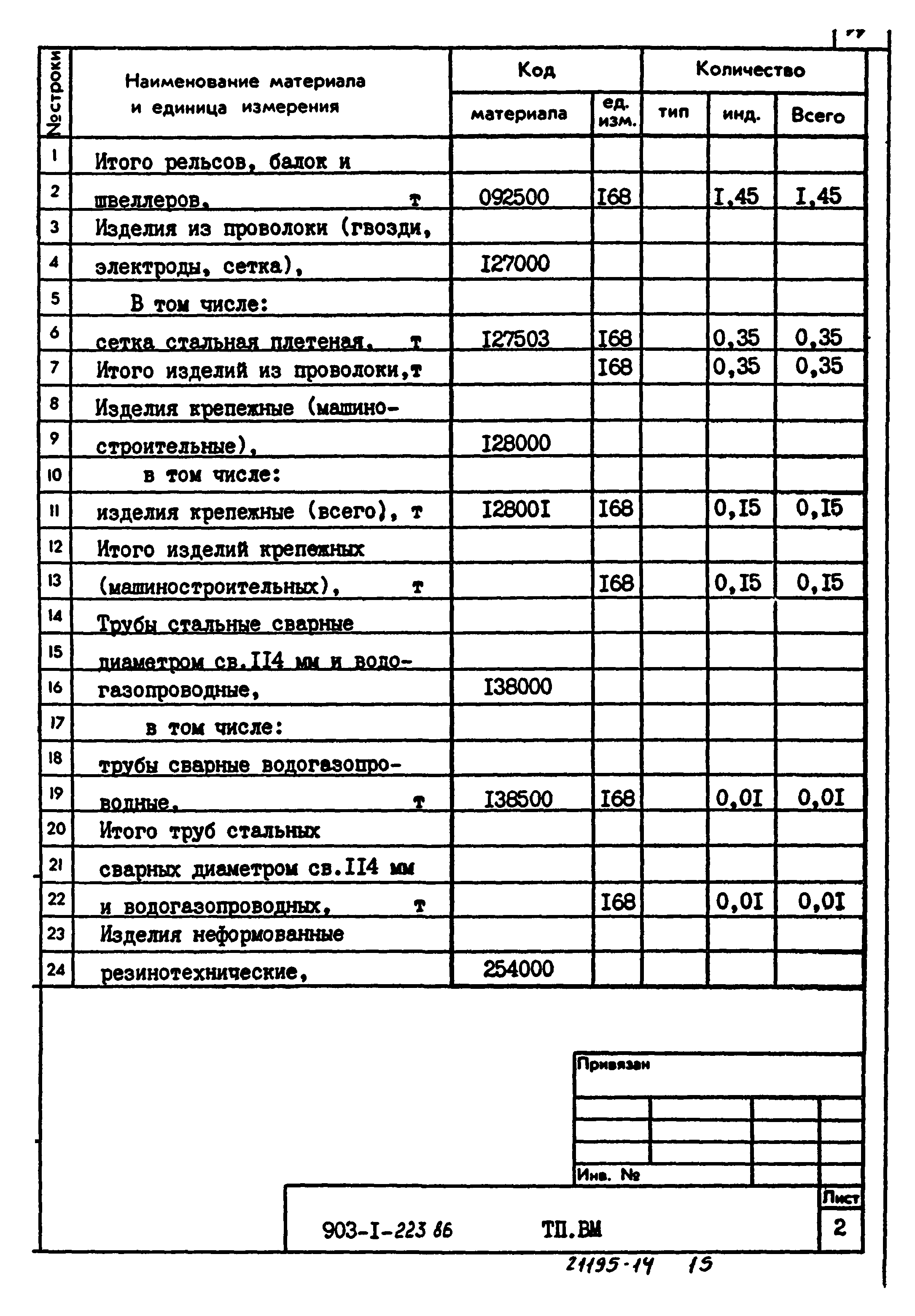 Типовой проект 903-1-223.86