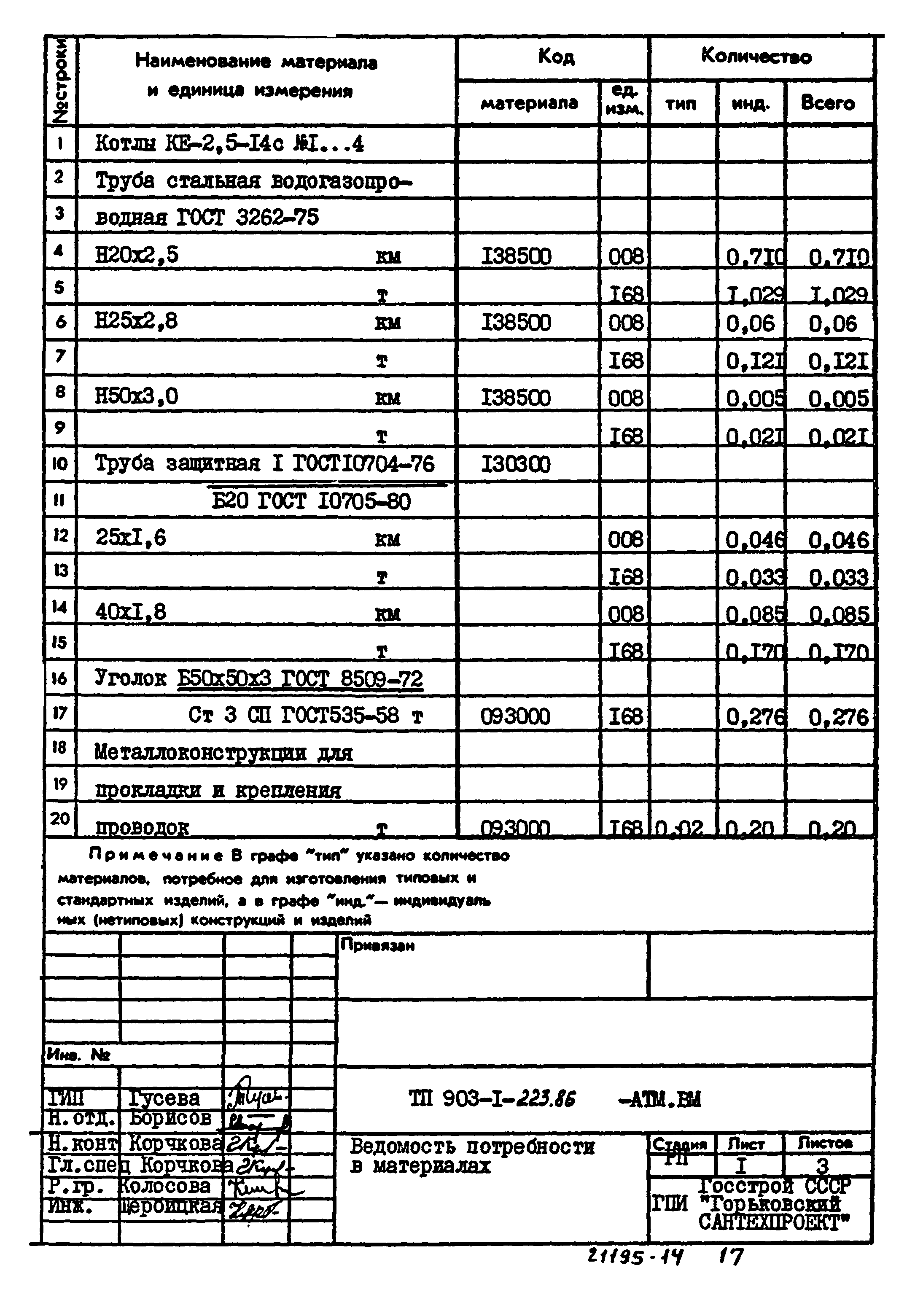 Типовой проект 903-1-223.86
