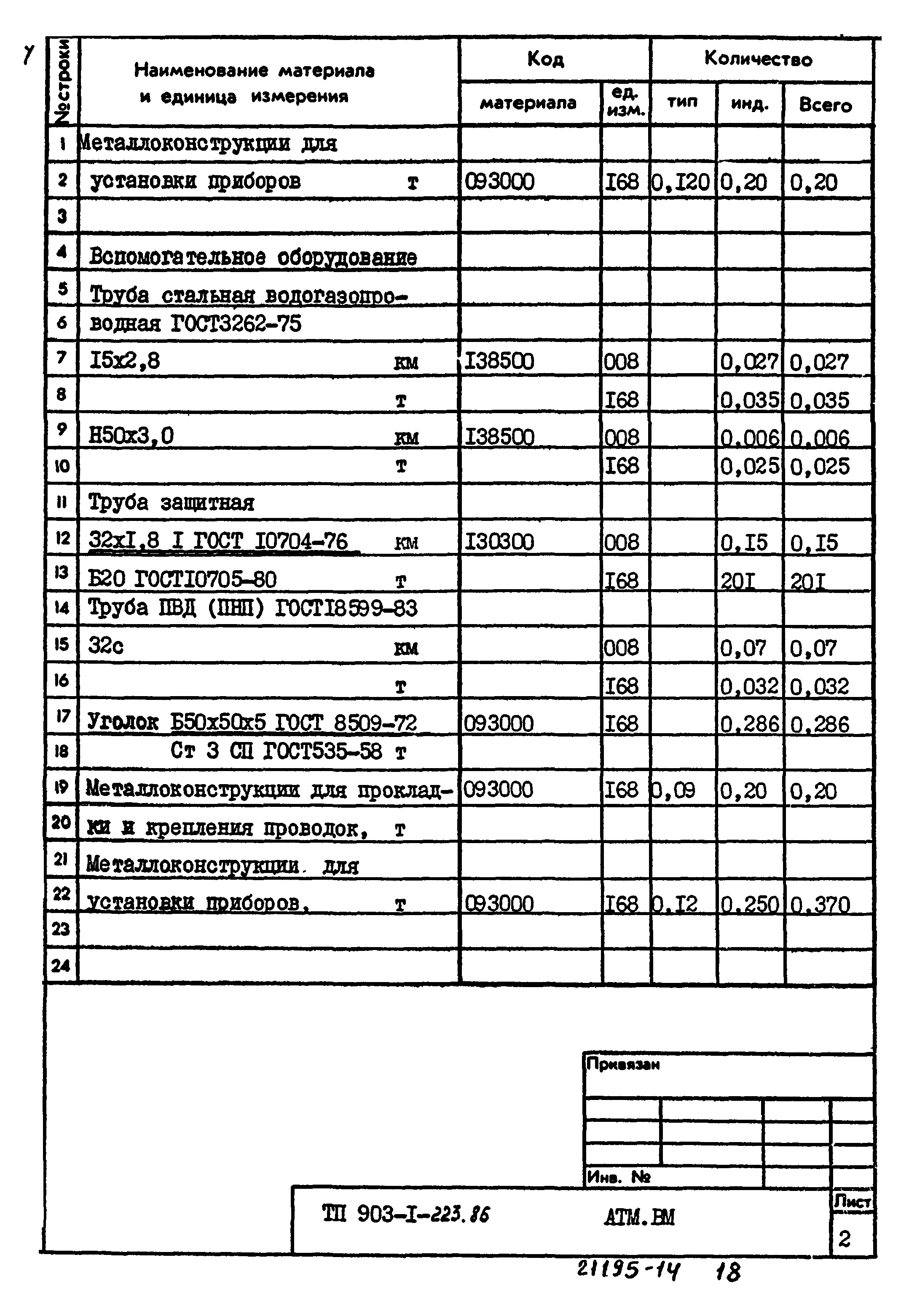 Типовой проект 903-1-223.86