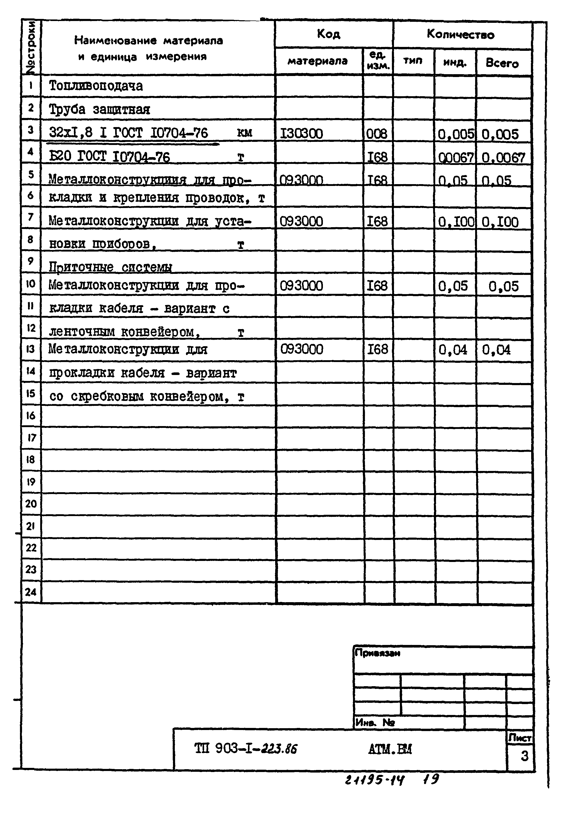 Типовой проект 903-1-223.86