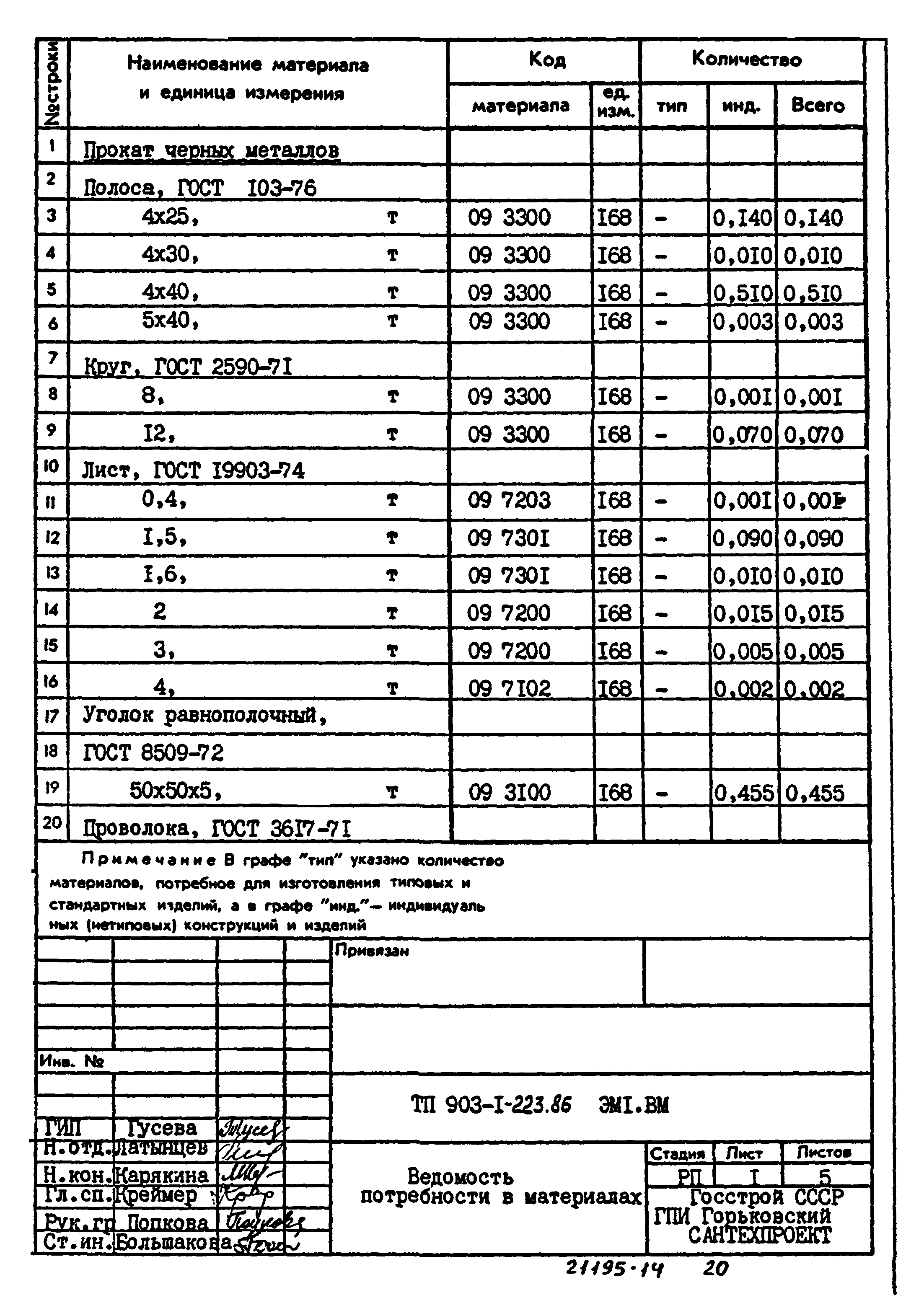 Типовой проект 903-1-223.86