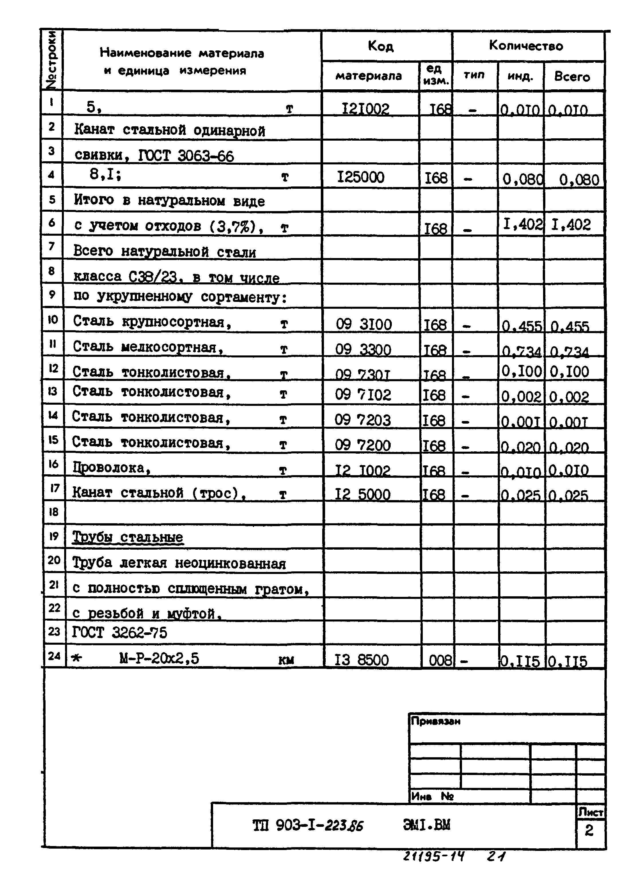 Типовой проект 903-1-223.86
