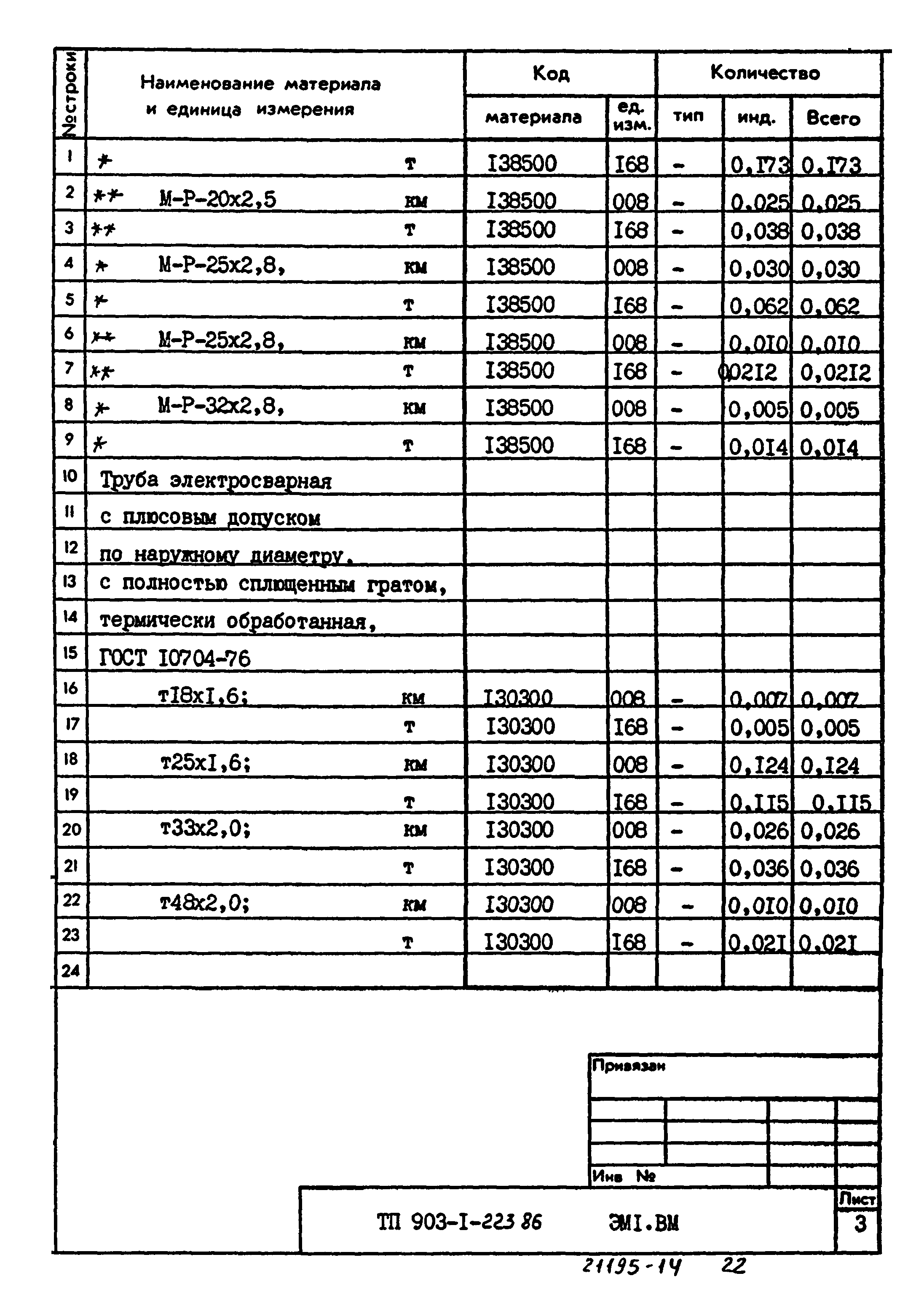 Типовой проект 903-1-223.86