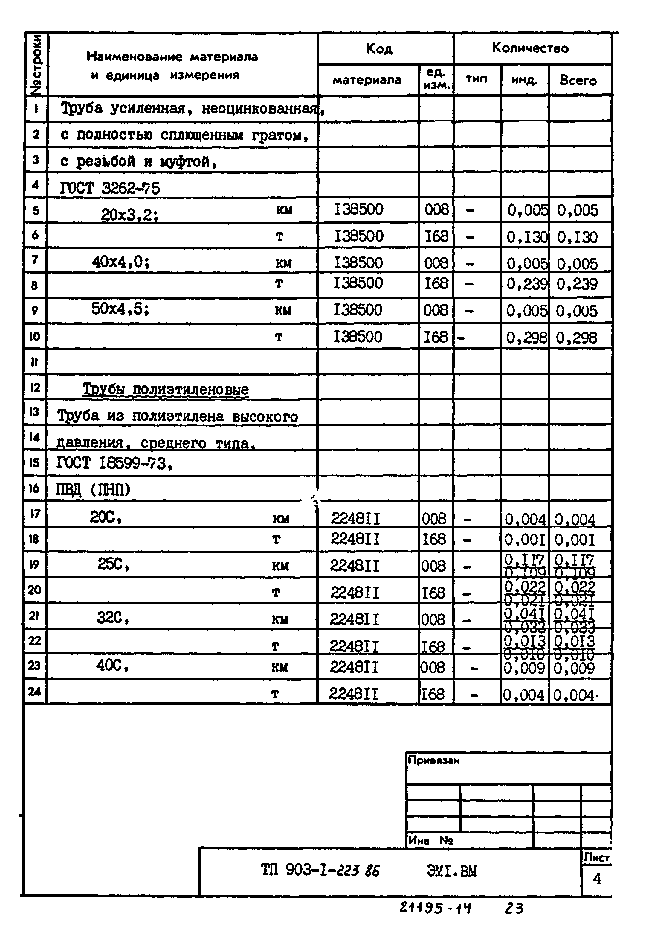 Типовой проект 903-1-223.86