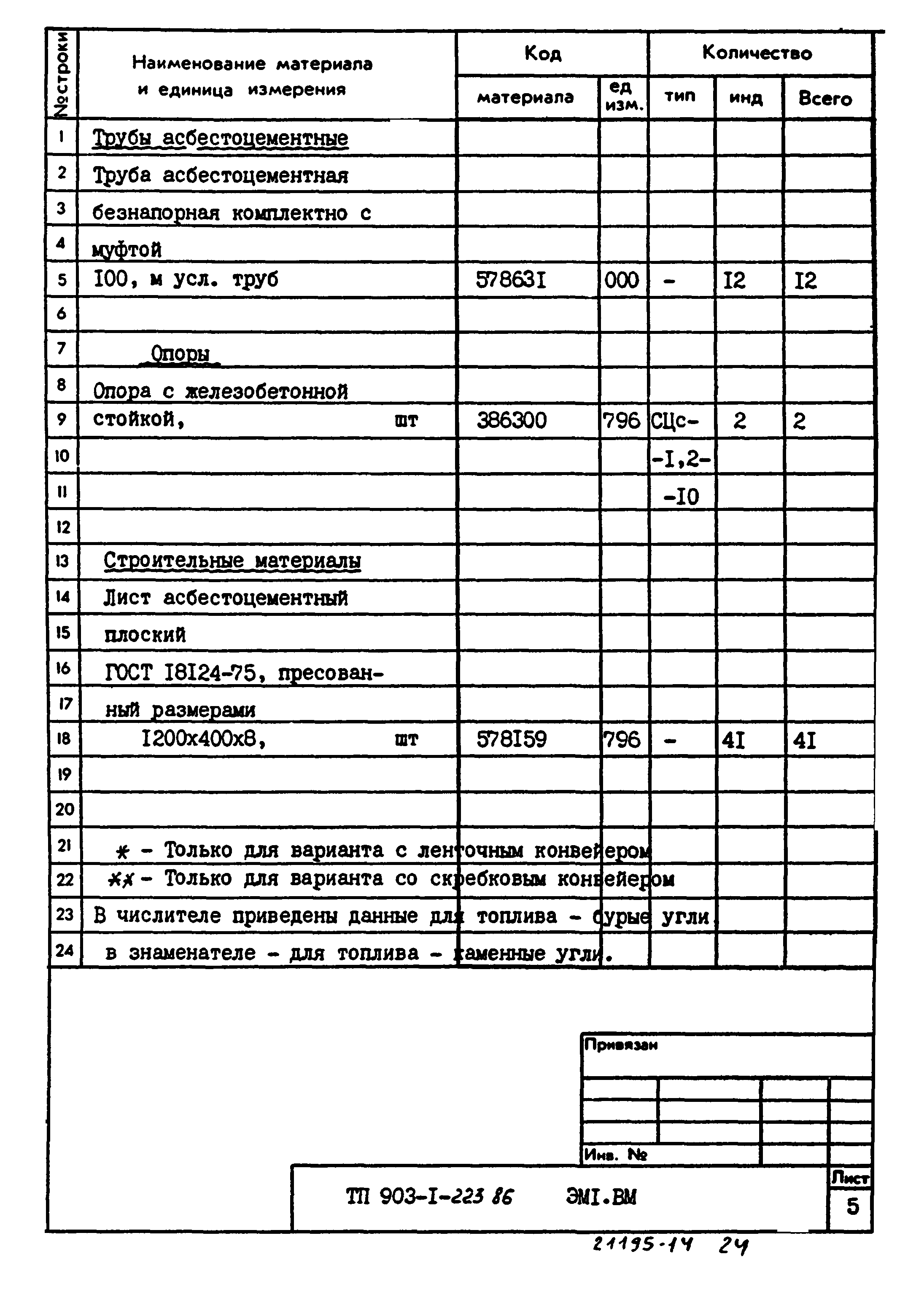Типовой проект 903-1-223.86