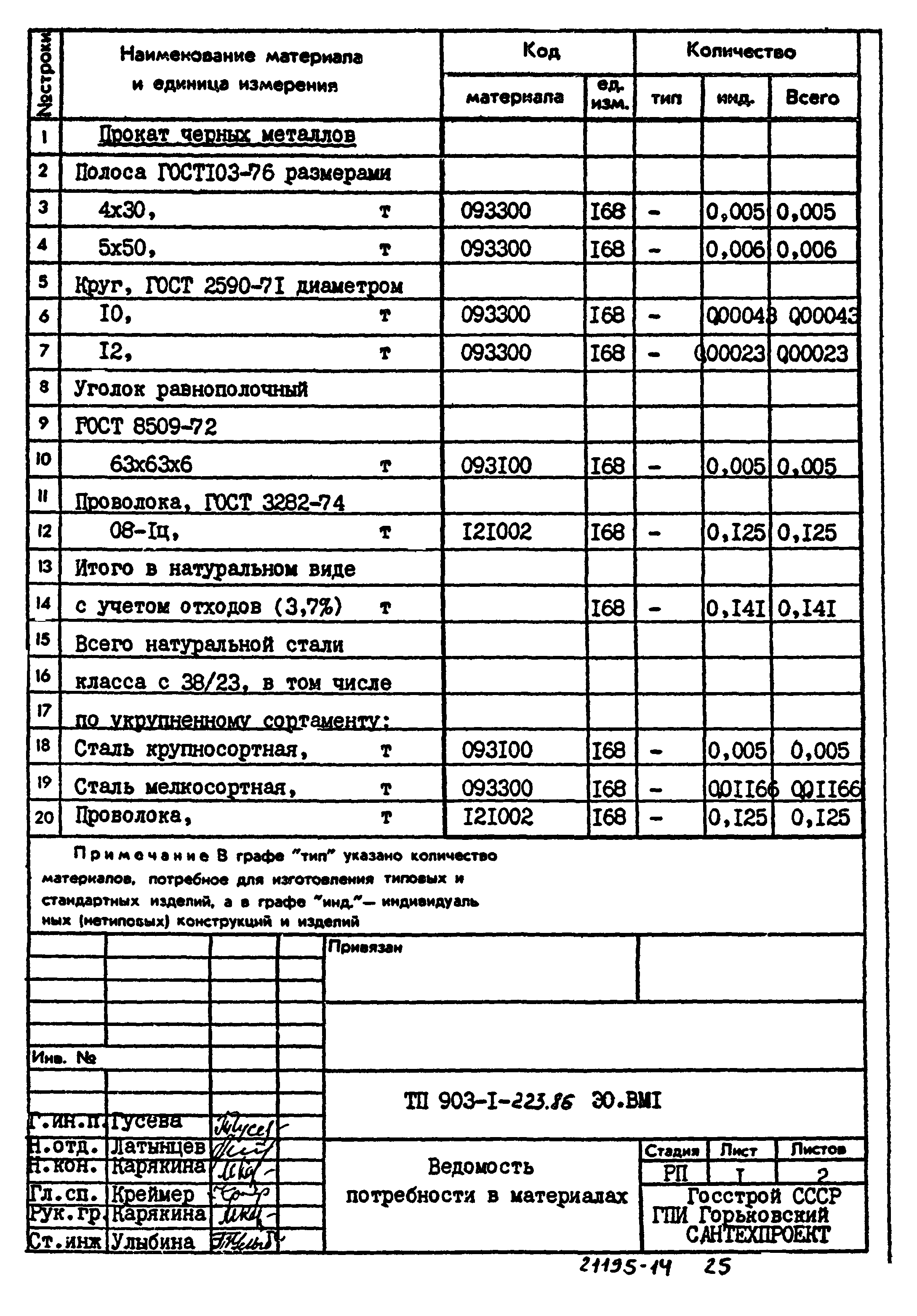 Типовой проект 903-1-223.86