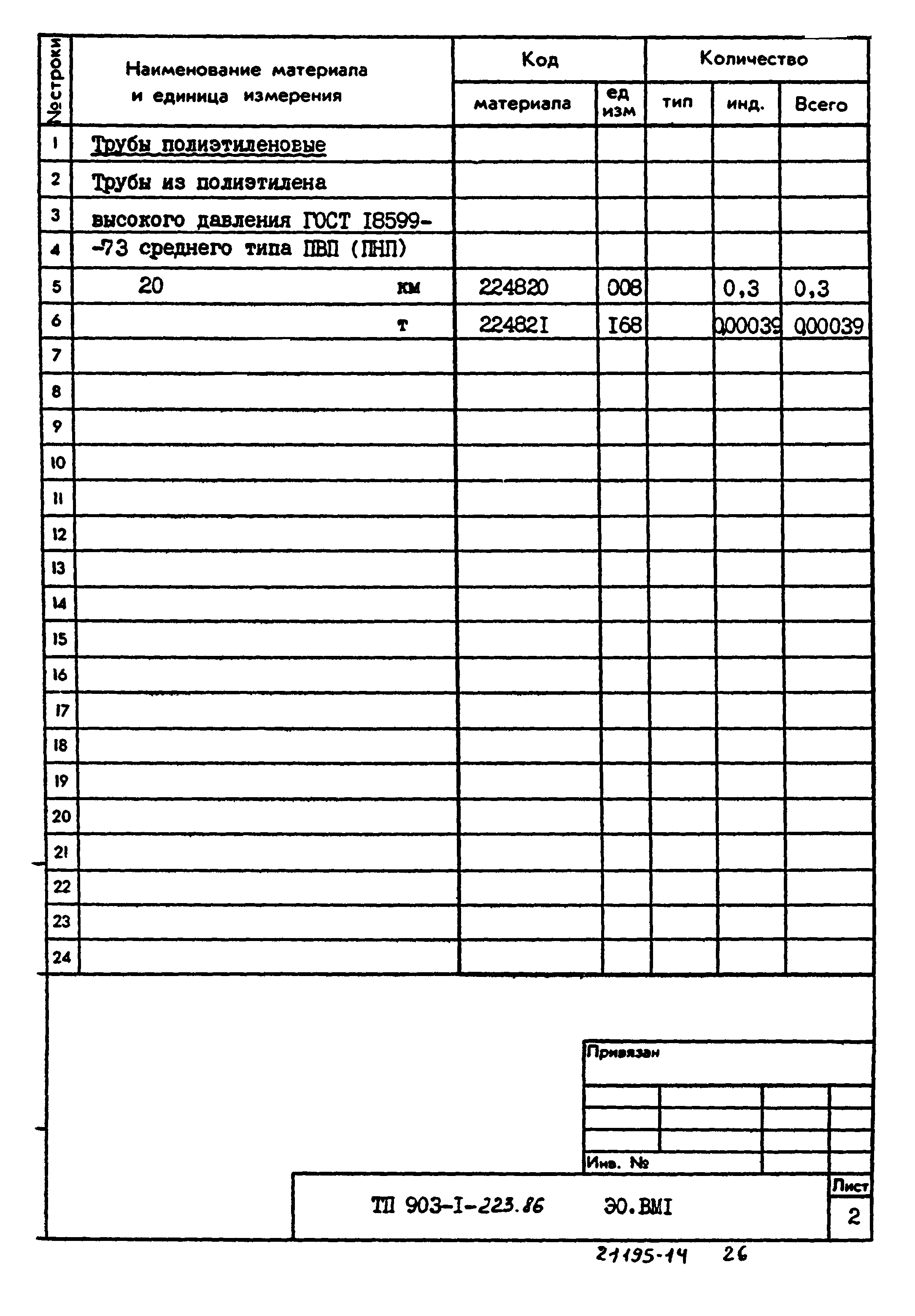 Типовой проект 903-1-223.86