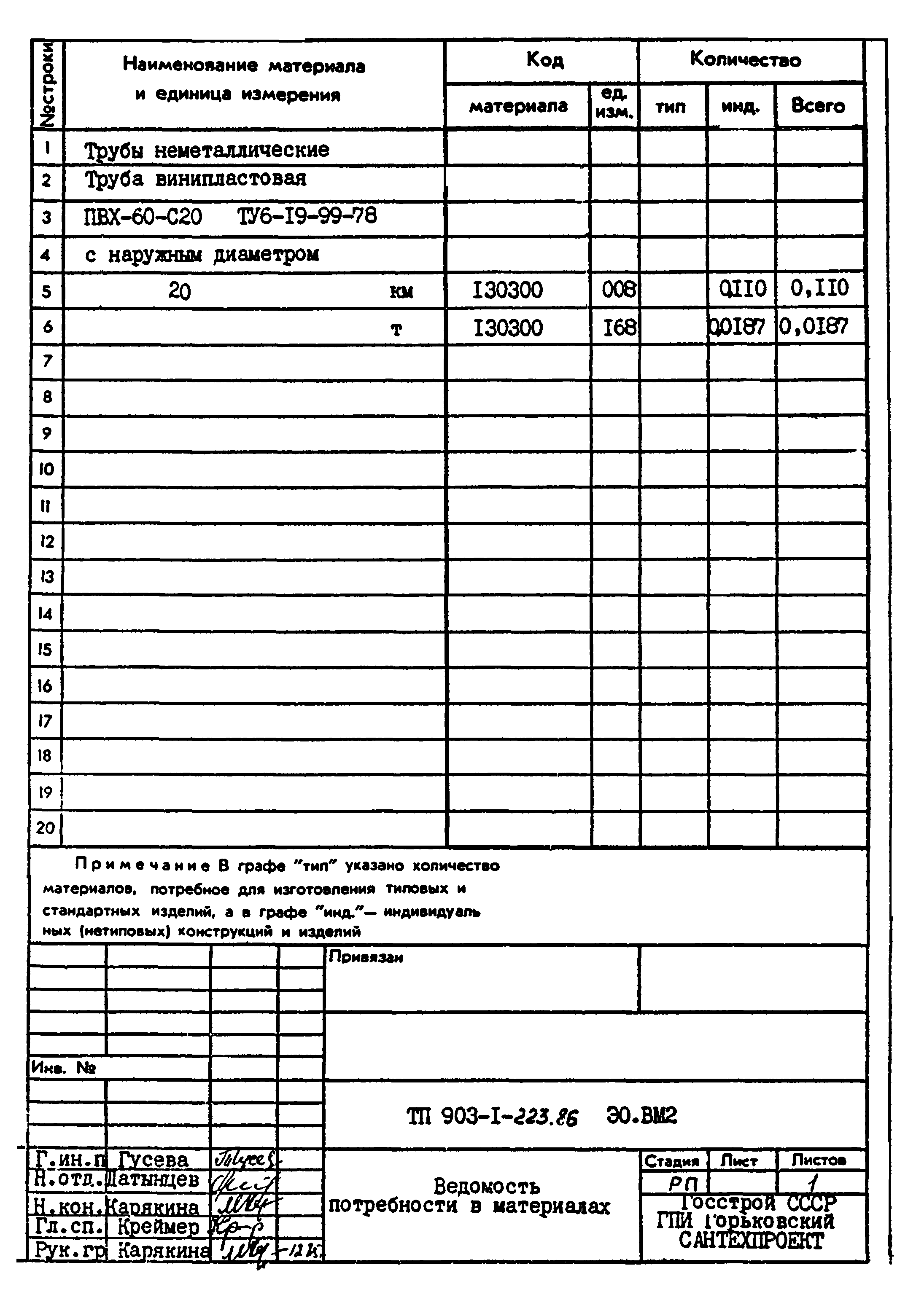 Типовой проект 903-1-223.86