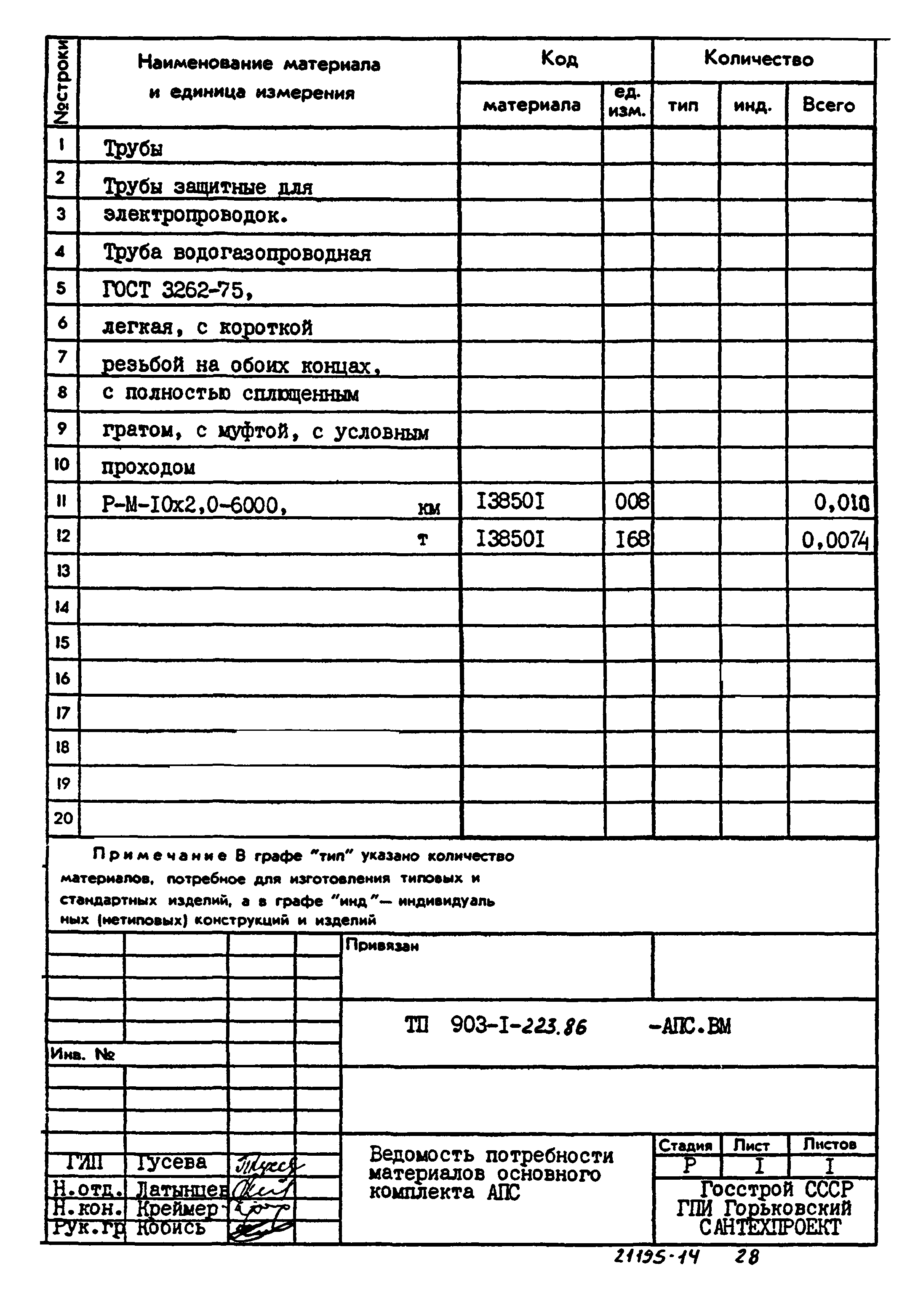 Типовой проект 903-1-223.86