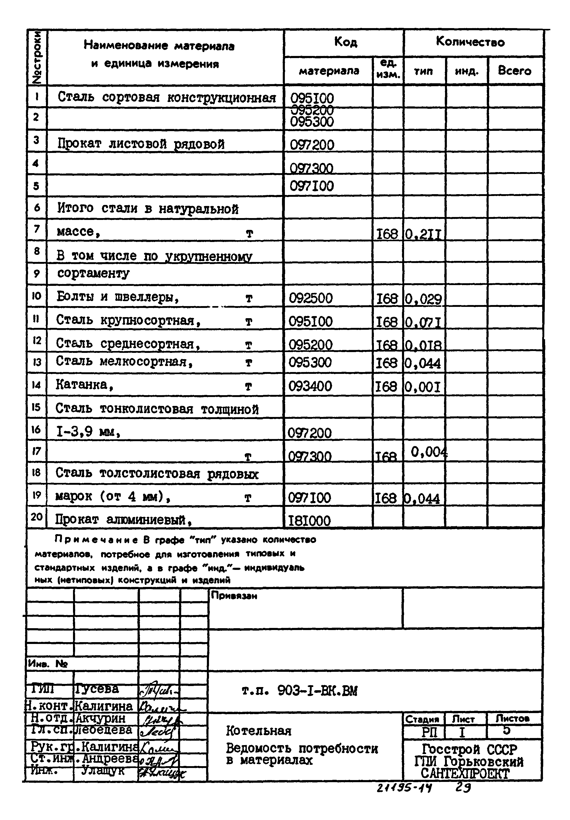 Типовой проект 903-1-223.86
