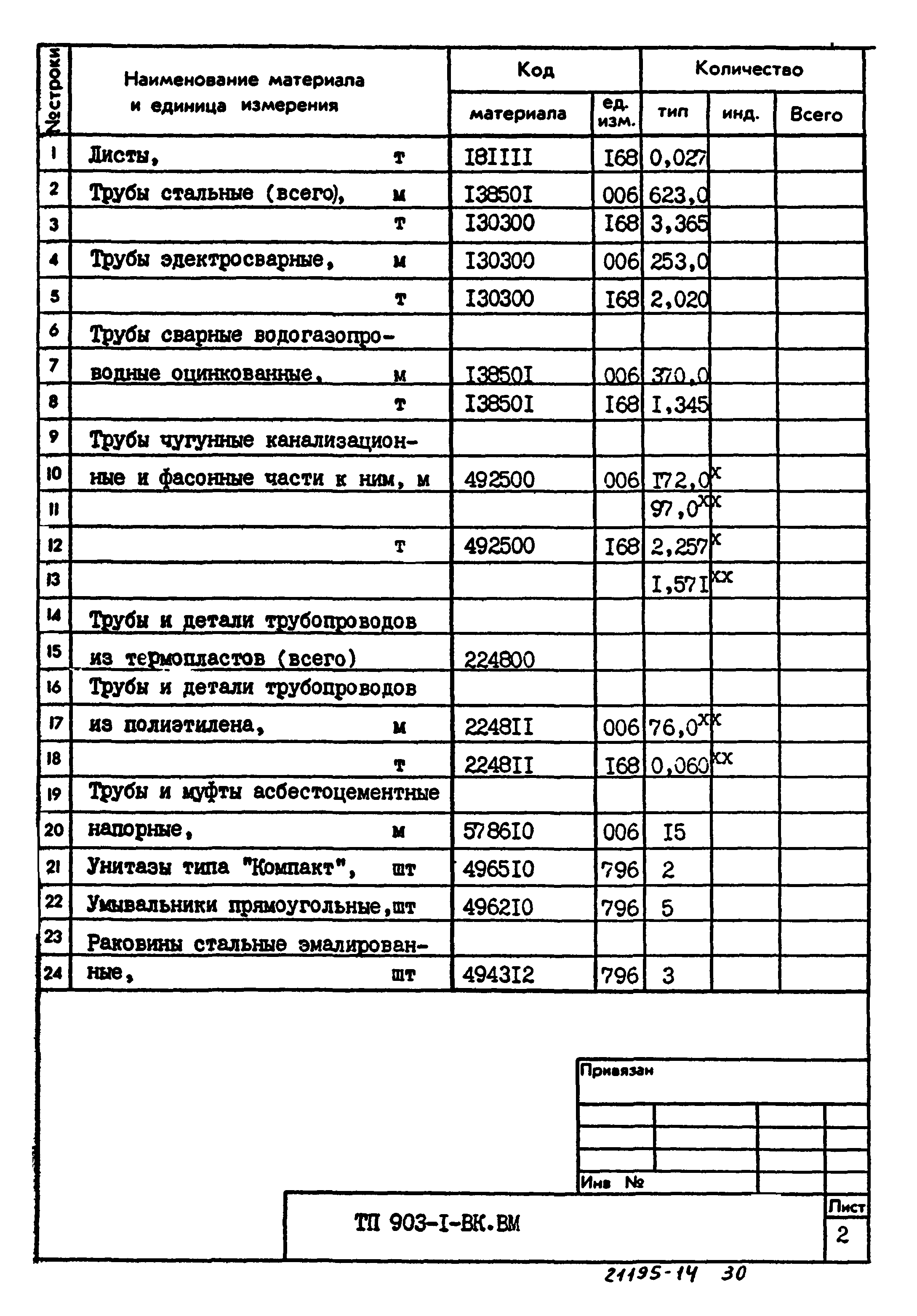Типовой проект 903-1-223.86