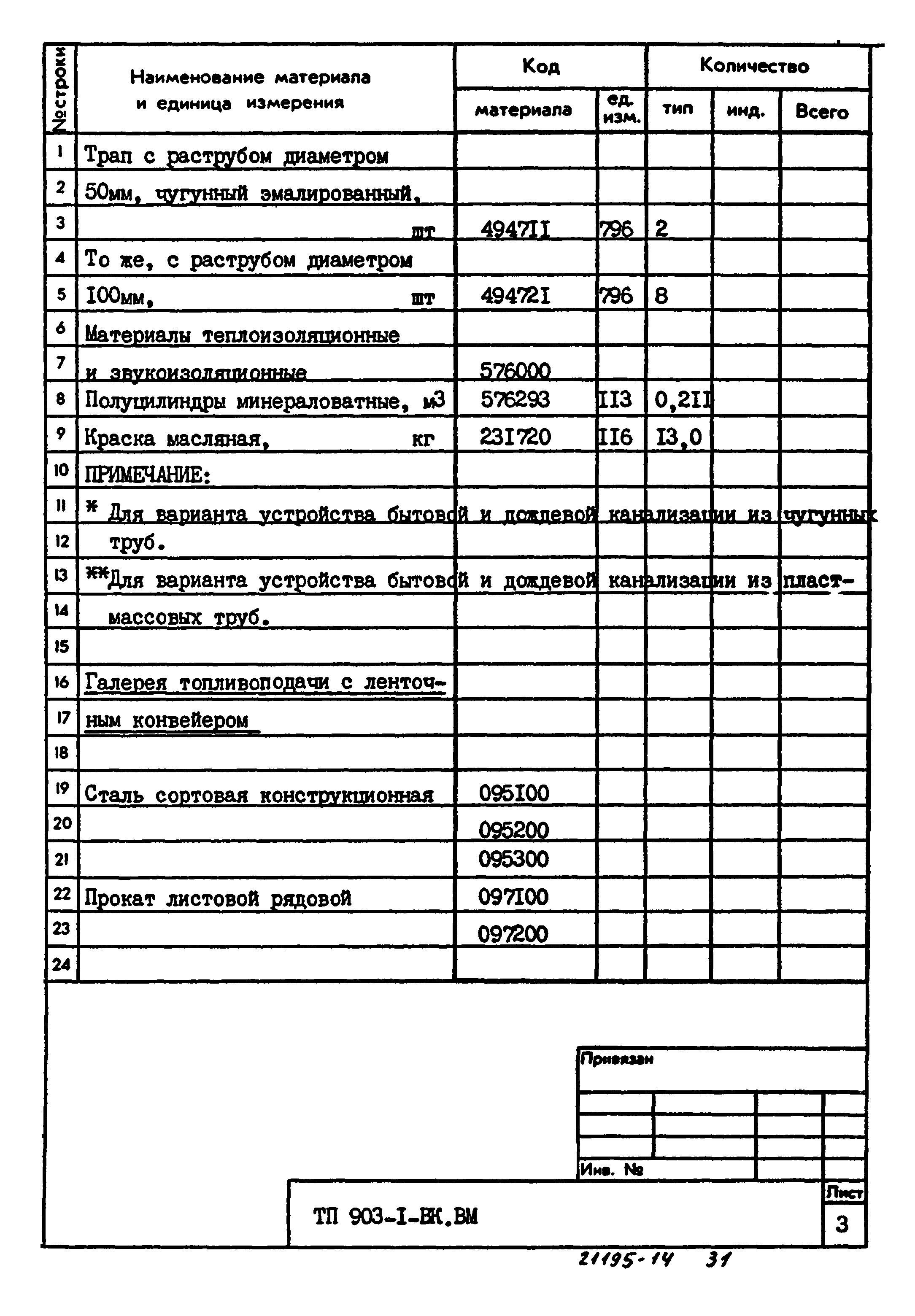 Типовой проект 903-1-223.86