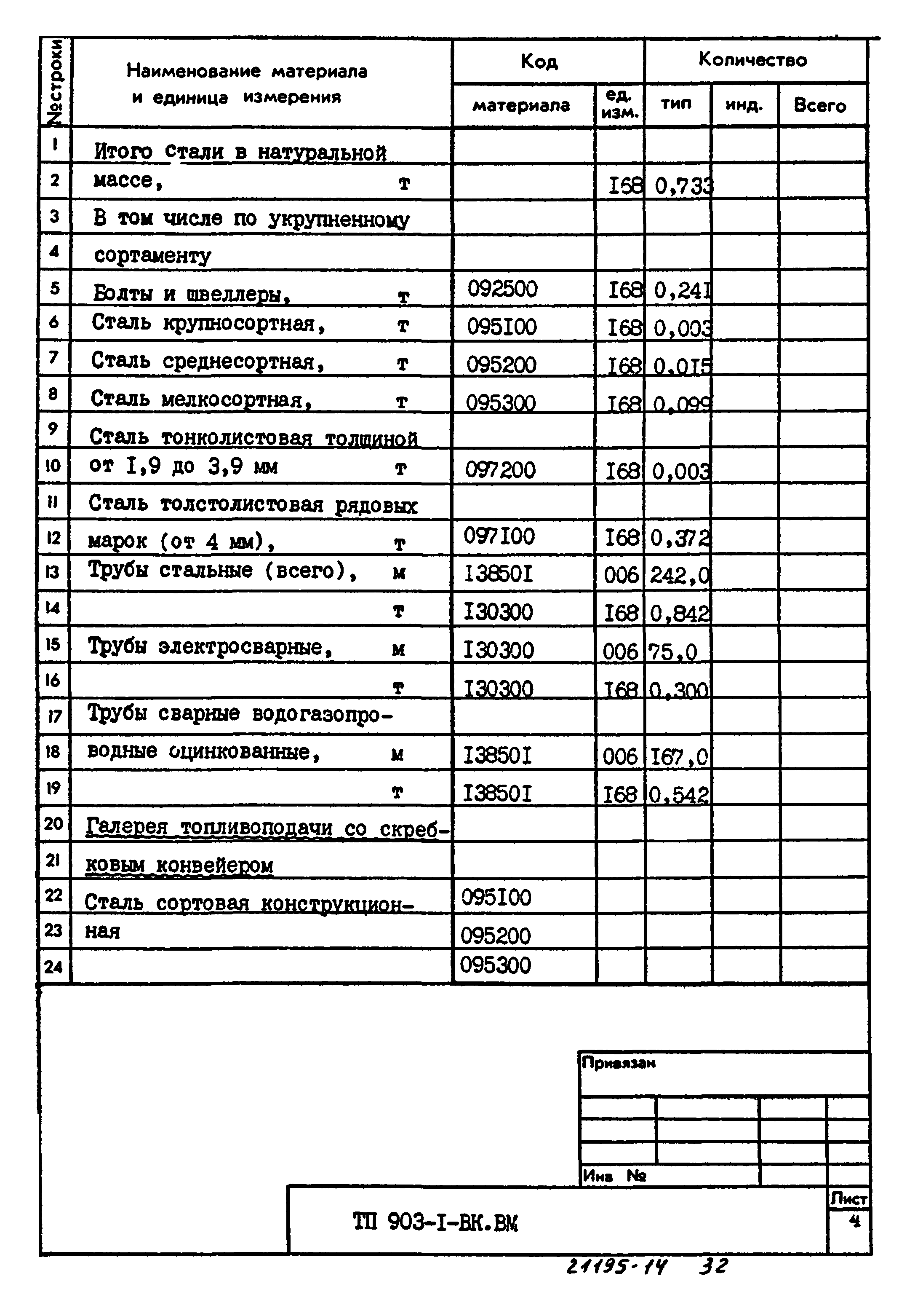 Типовой проект 903-1-223.86