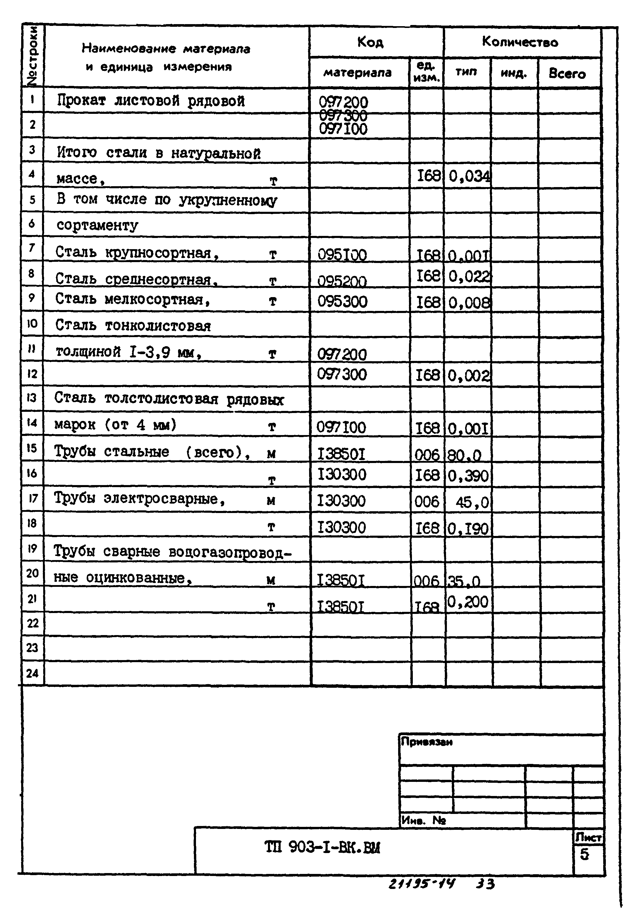 Типовой проект 903-1-223.86