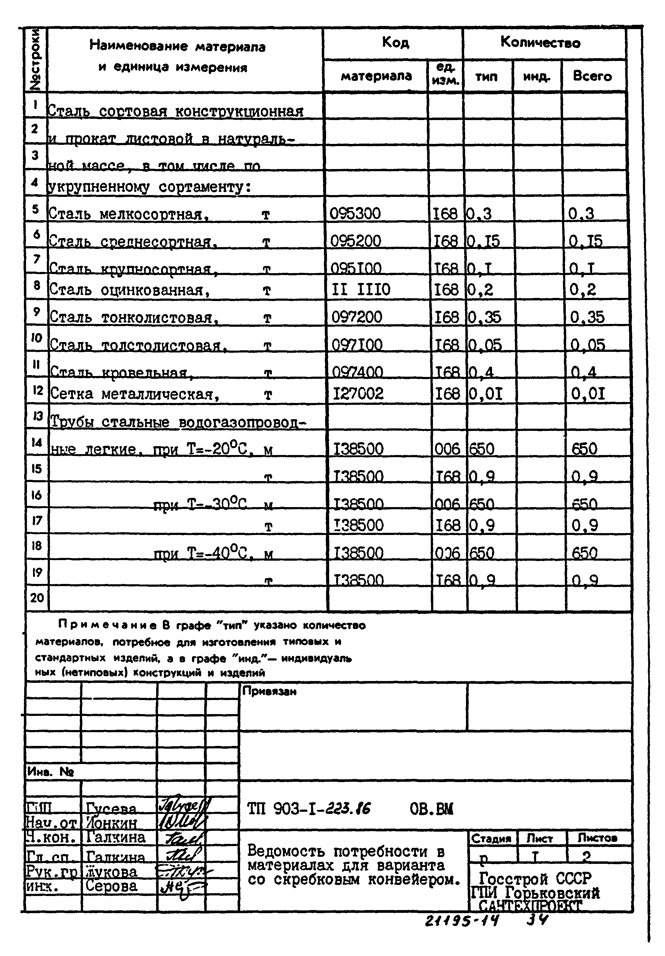 Типовой проект 903-1-223.86