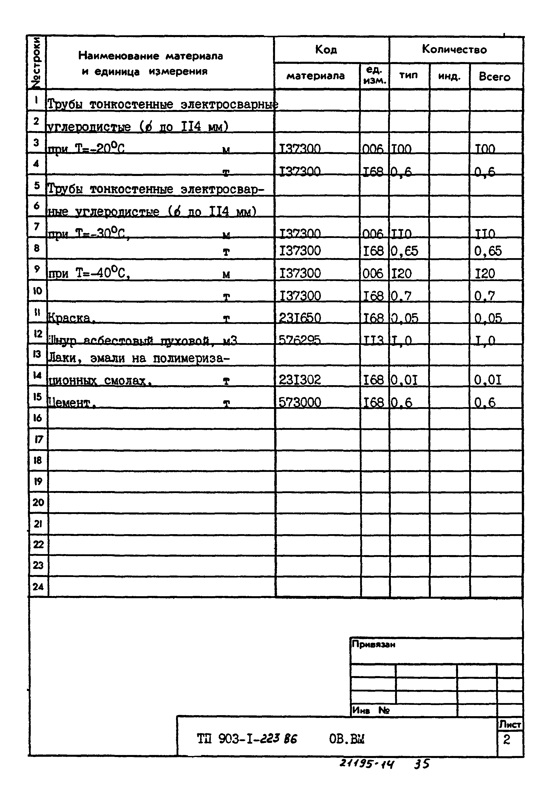 Типовой проект 903-1-223.86